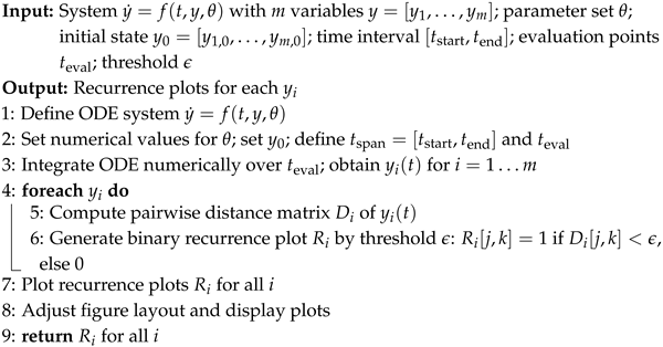 Algorithms 18 00681 i007 Algorithms 18 00681 i007