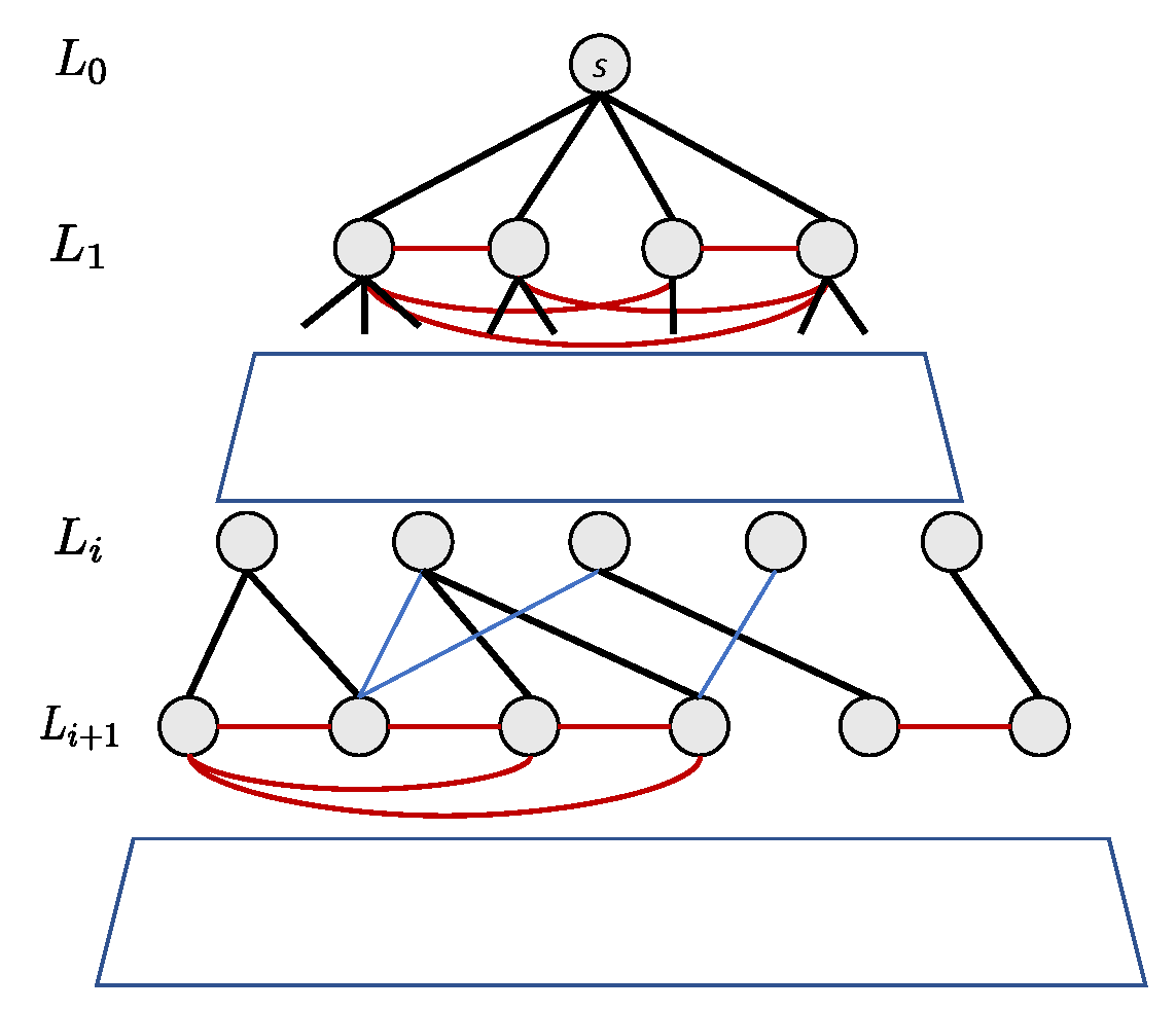 Algorithms 18 00685 g001