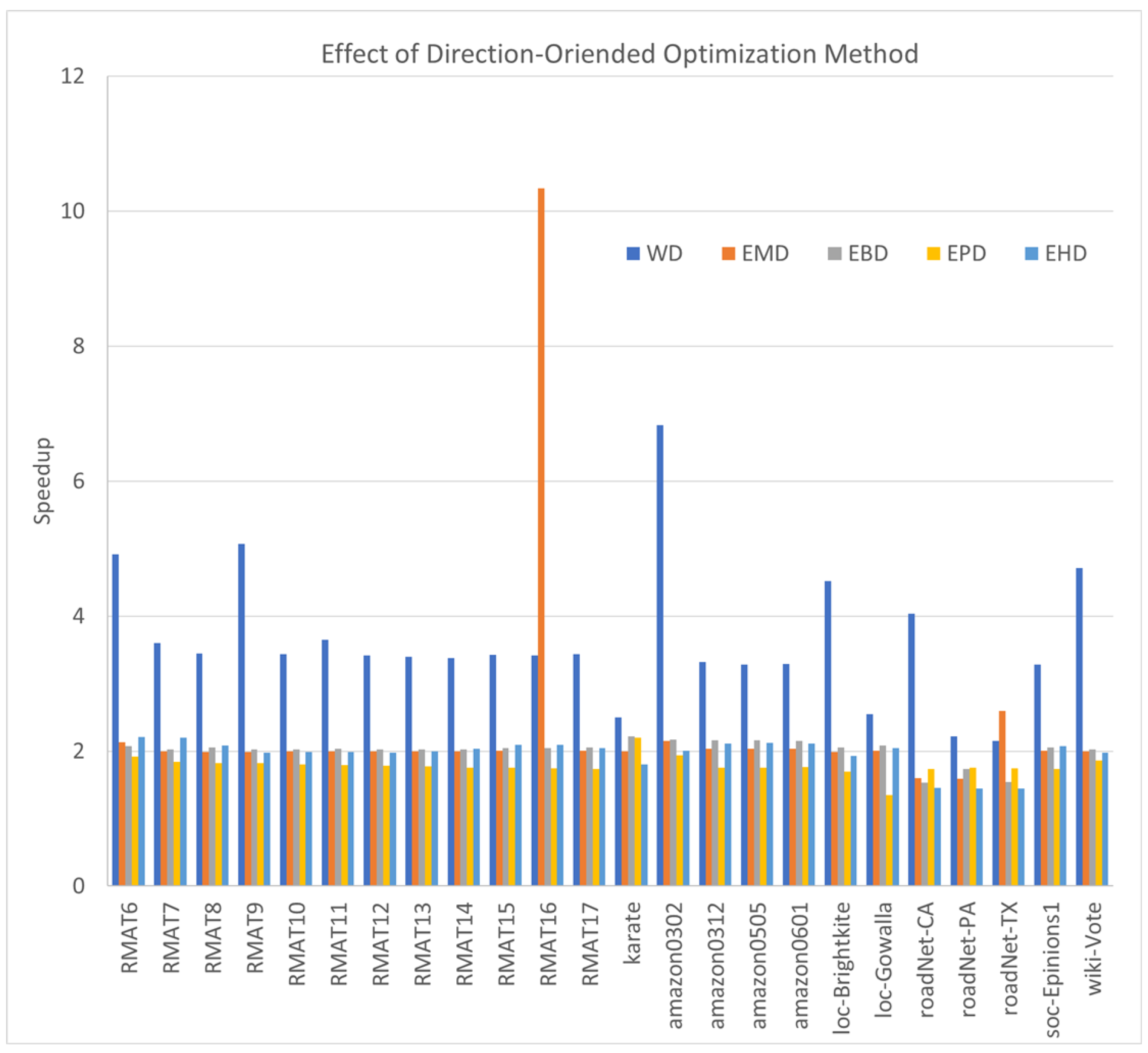 Algorithms 18 00685 g002