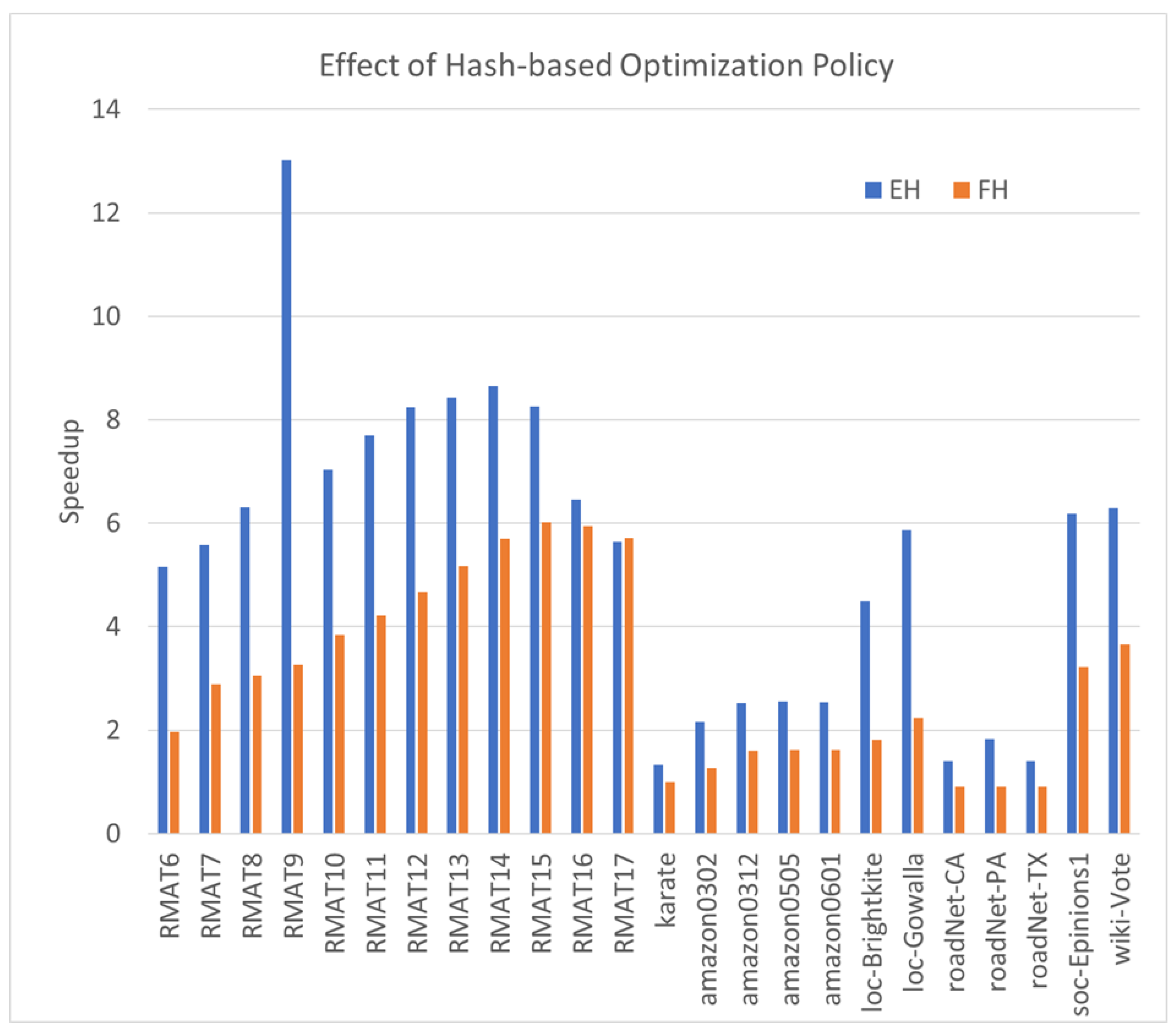 Algorithms 18 00685 g003