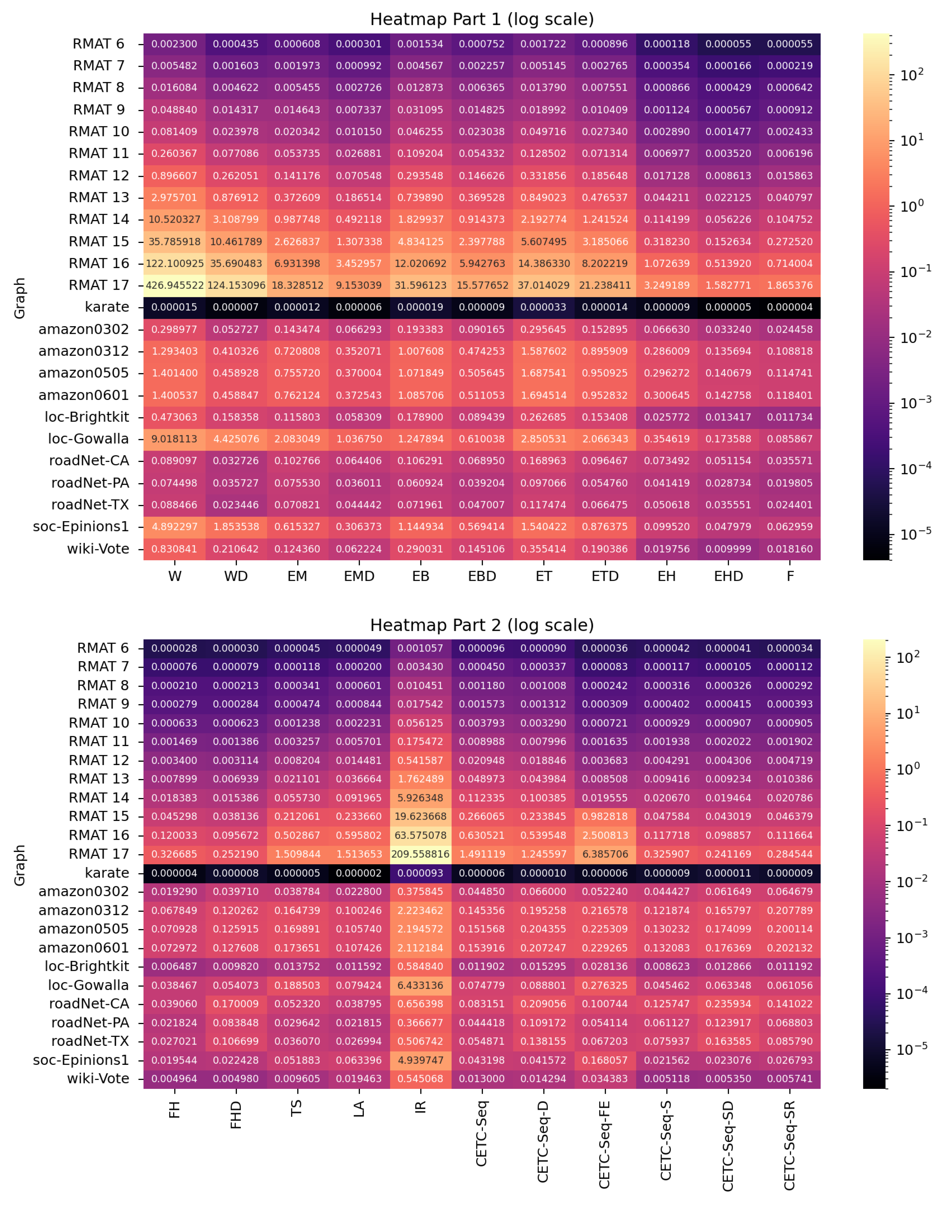 Algorithms 18 00685 g006