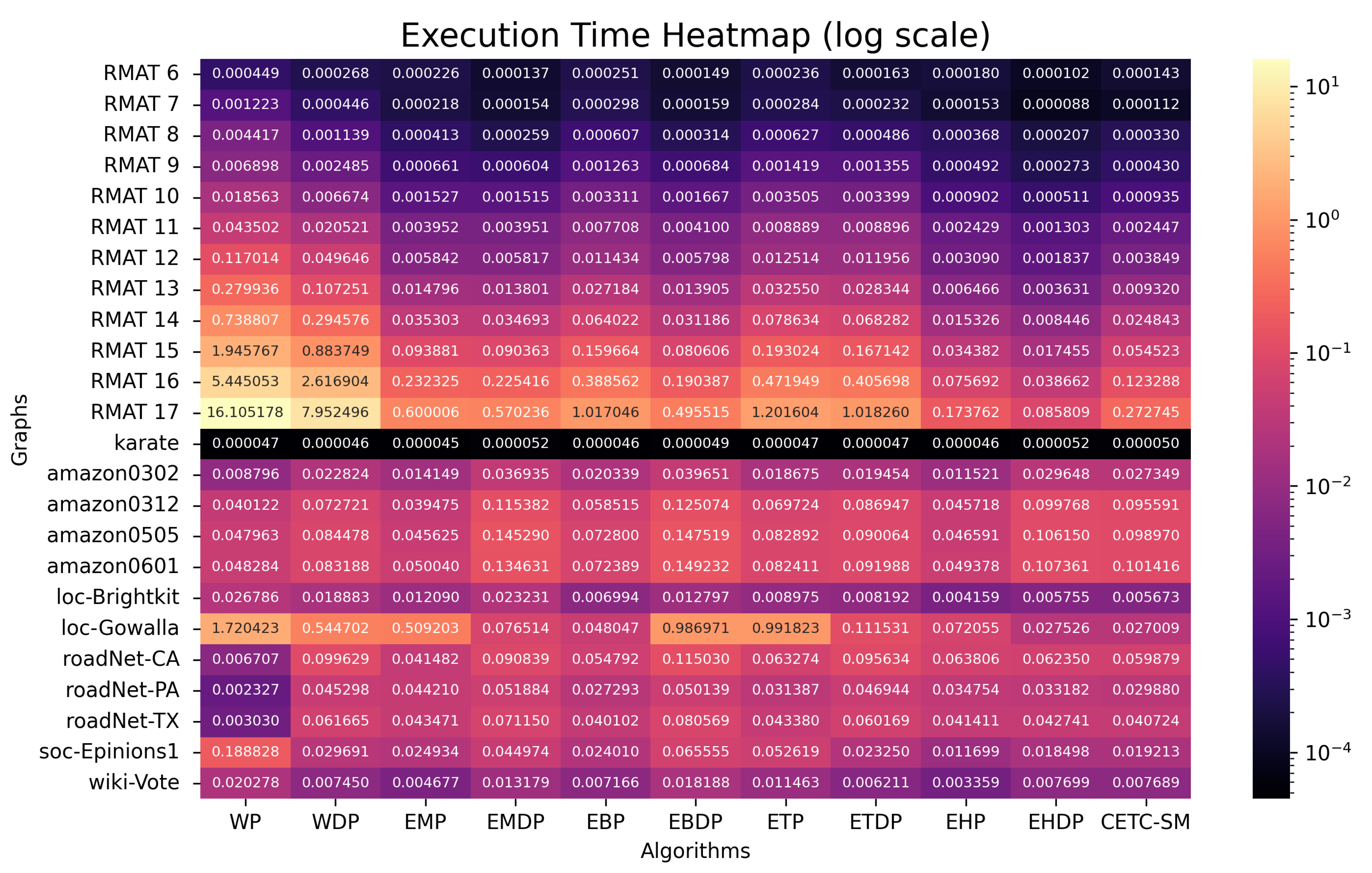 Algorithms 18 00685 g007