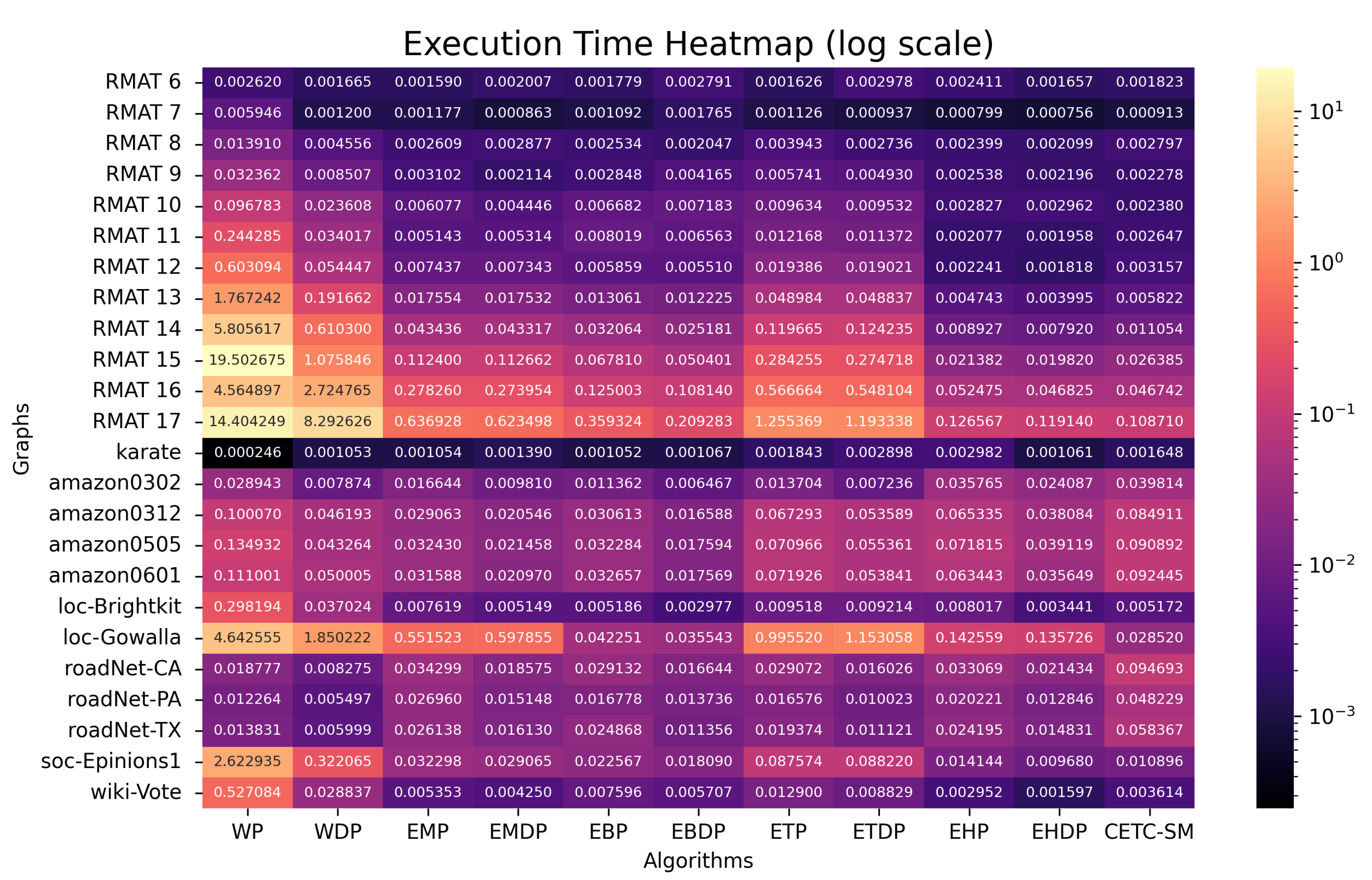 Algorithms 18 00685 g008
