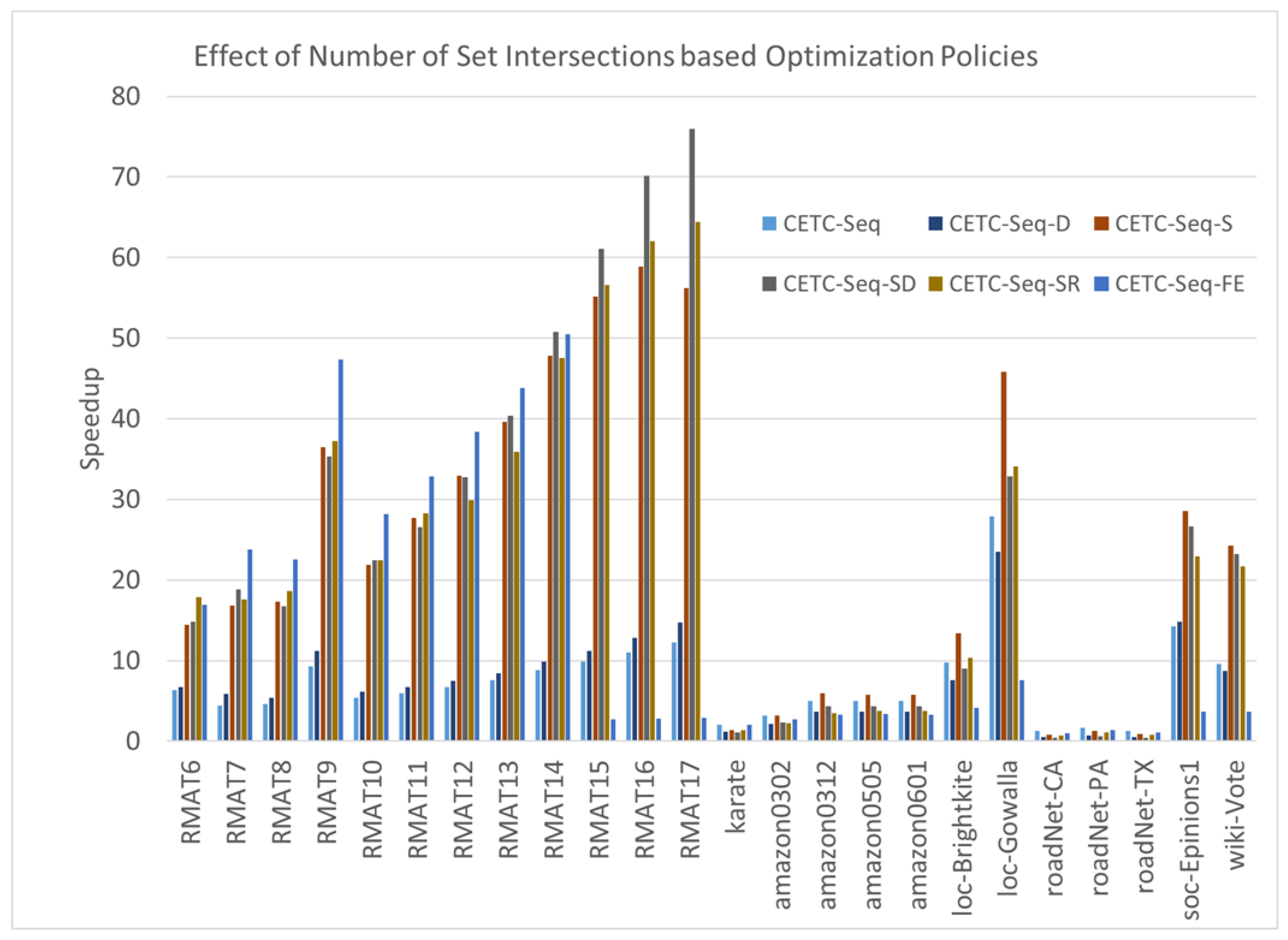 Algorithms 18 00685 g009