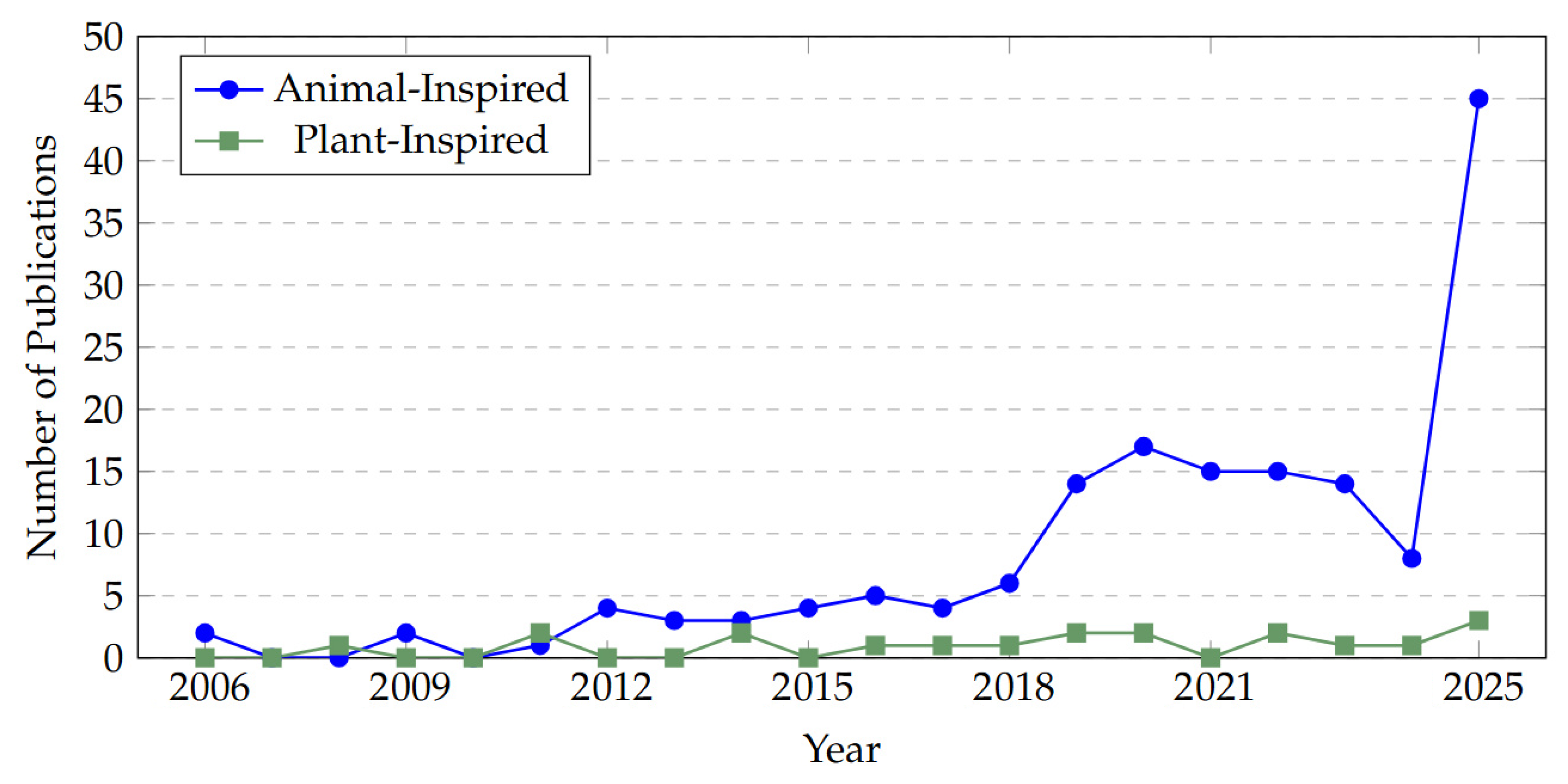 Algorithms 18 00686 g002