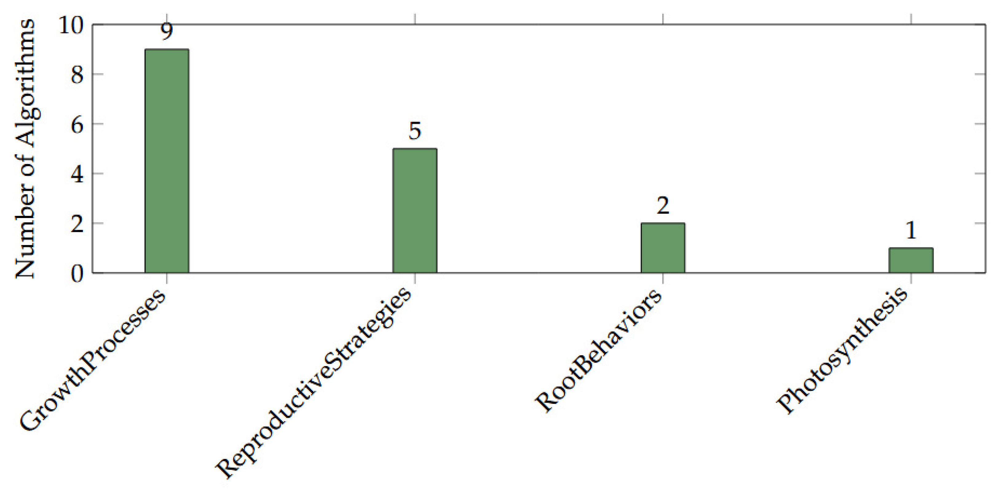 Algorithms 18 00686 g004