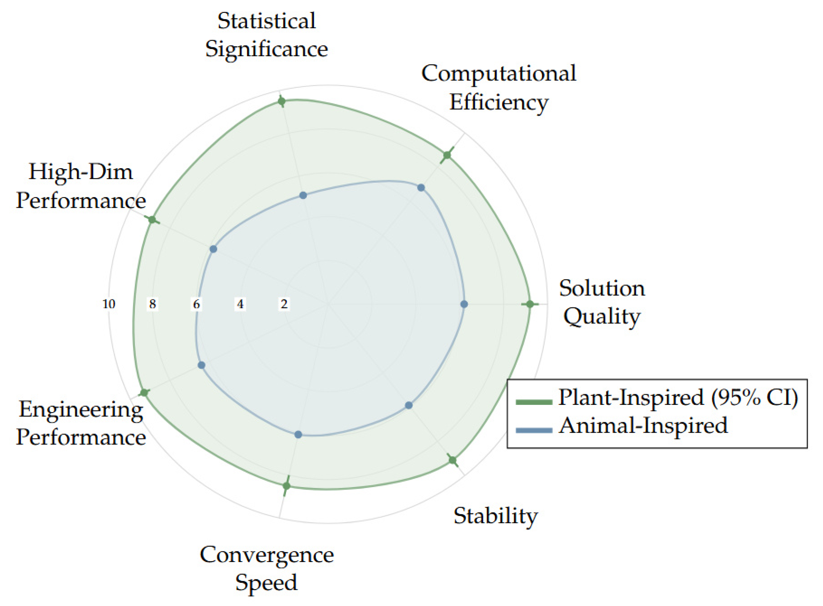 Algorithms 18 00686 g005