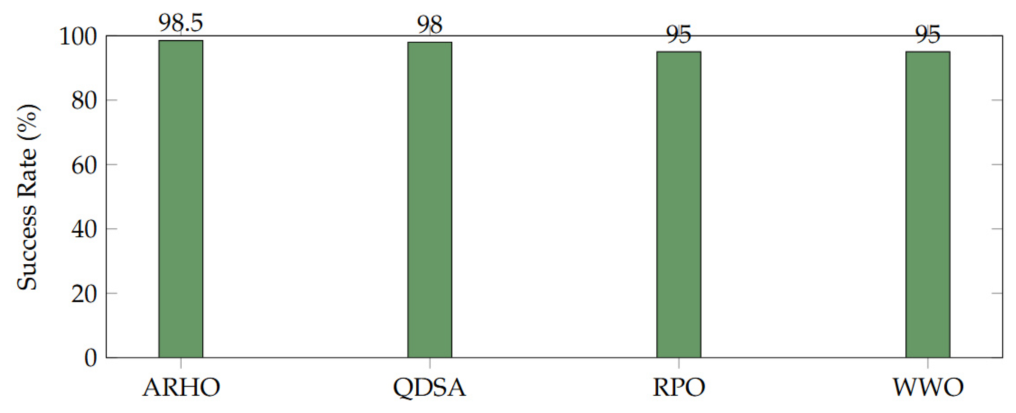 Algorithms 18 00686 g006