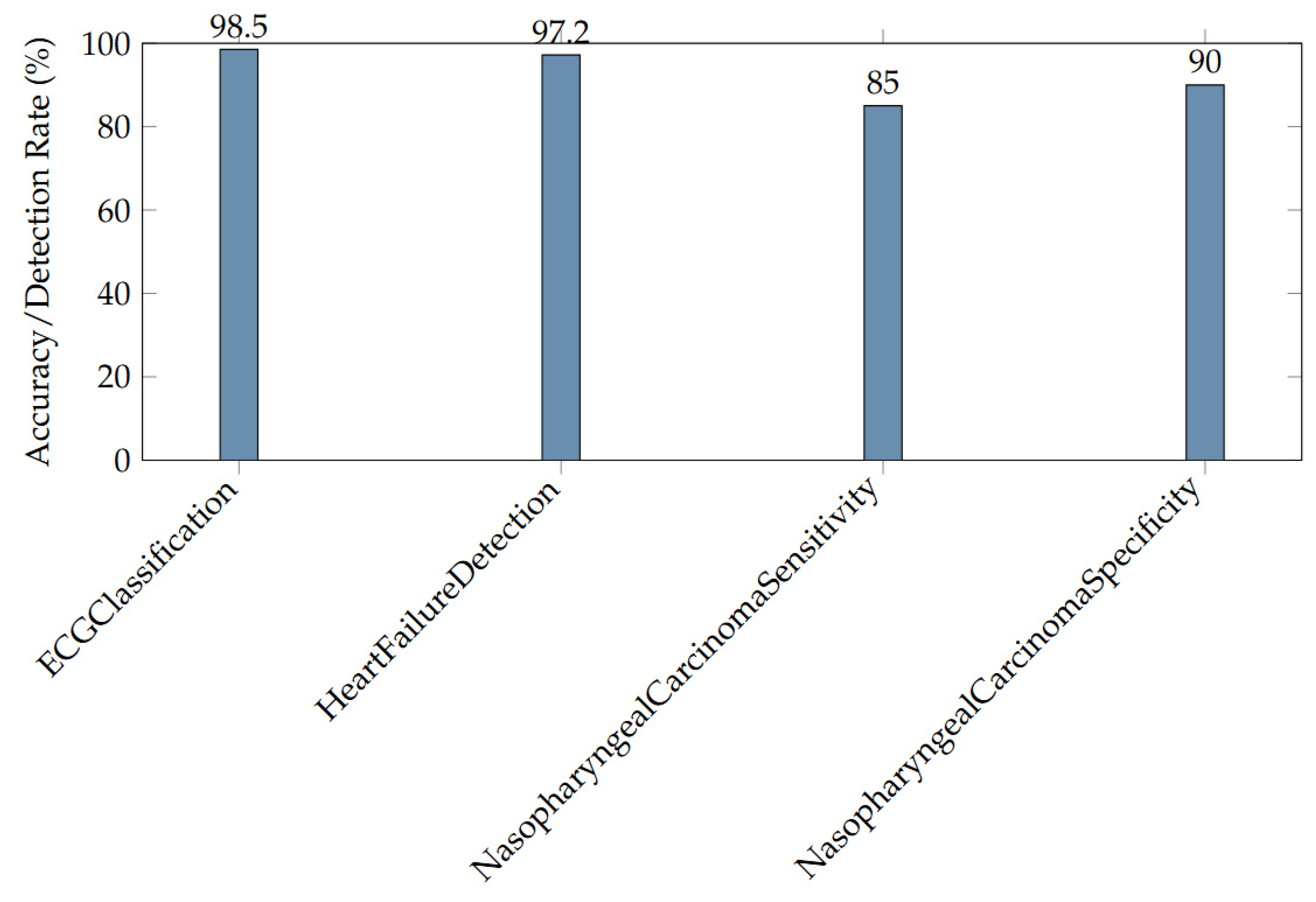 Algorithms 18 00686 g007