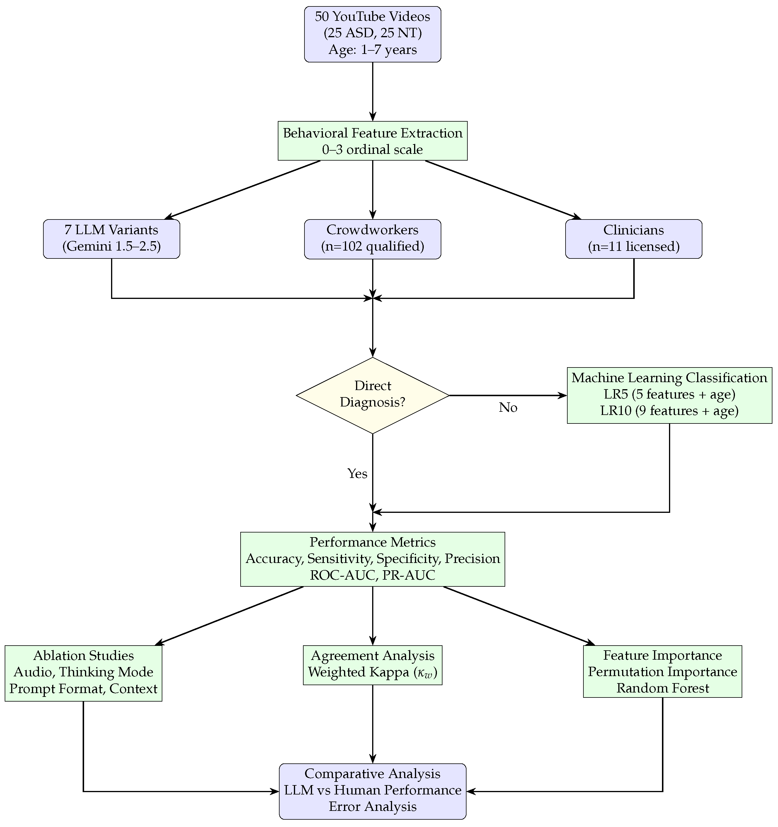 Algorithms 18 00687 g002 Algorithms 18 00687 g002