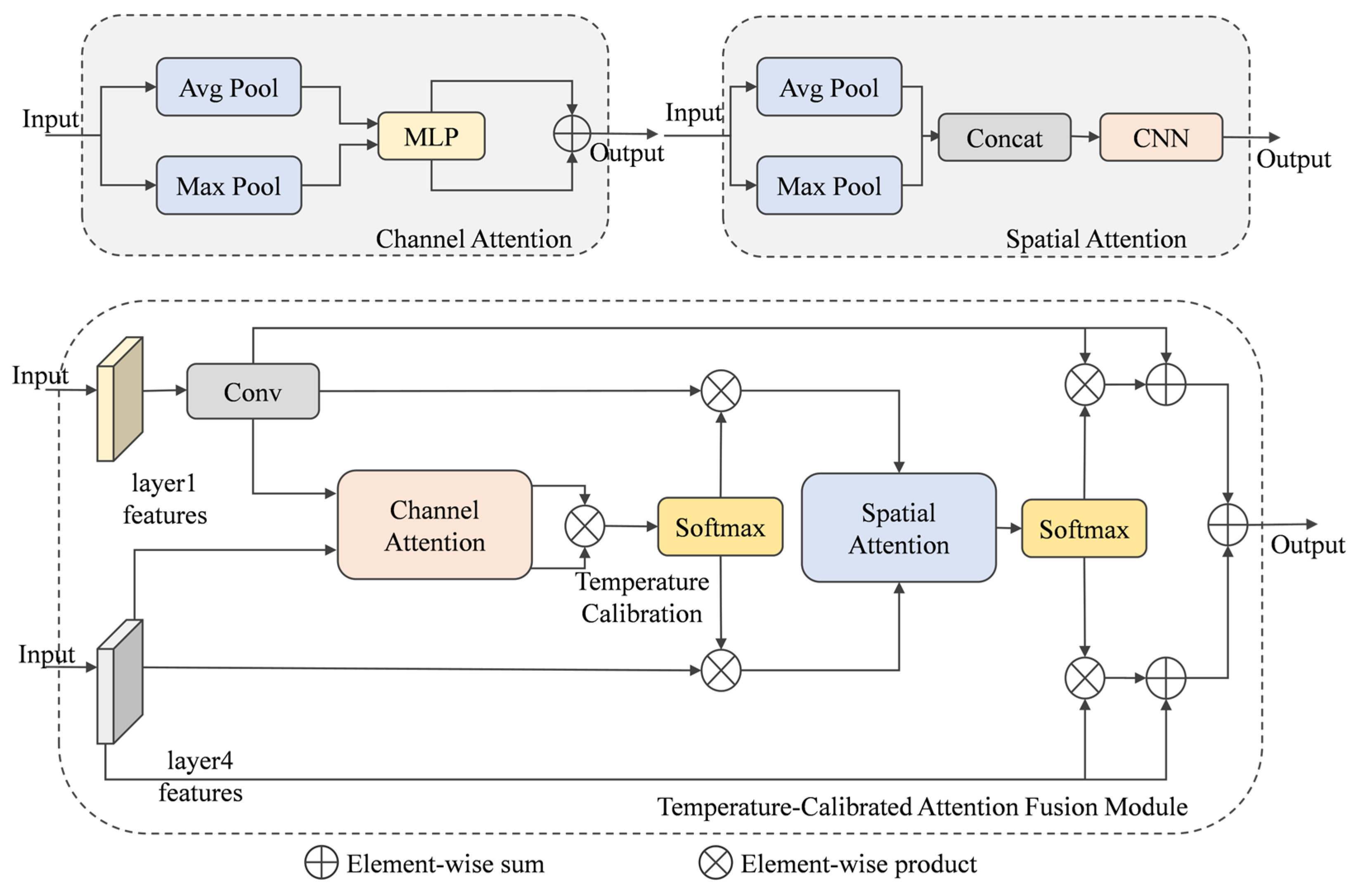 Algorithms 18 00690 g003 Algorithms 18 00690 g003