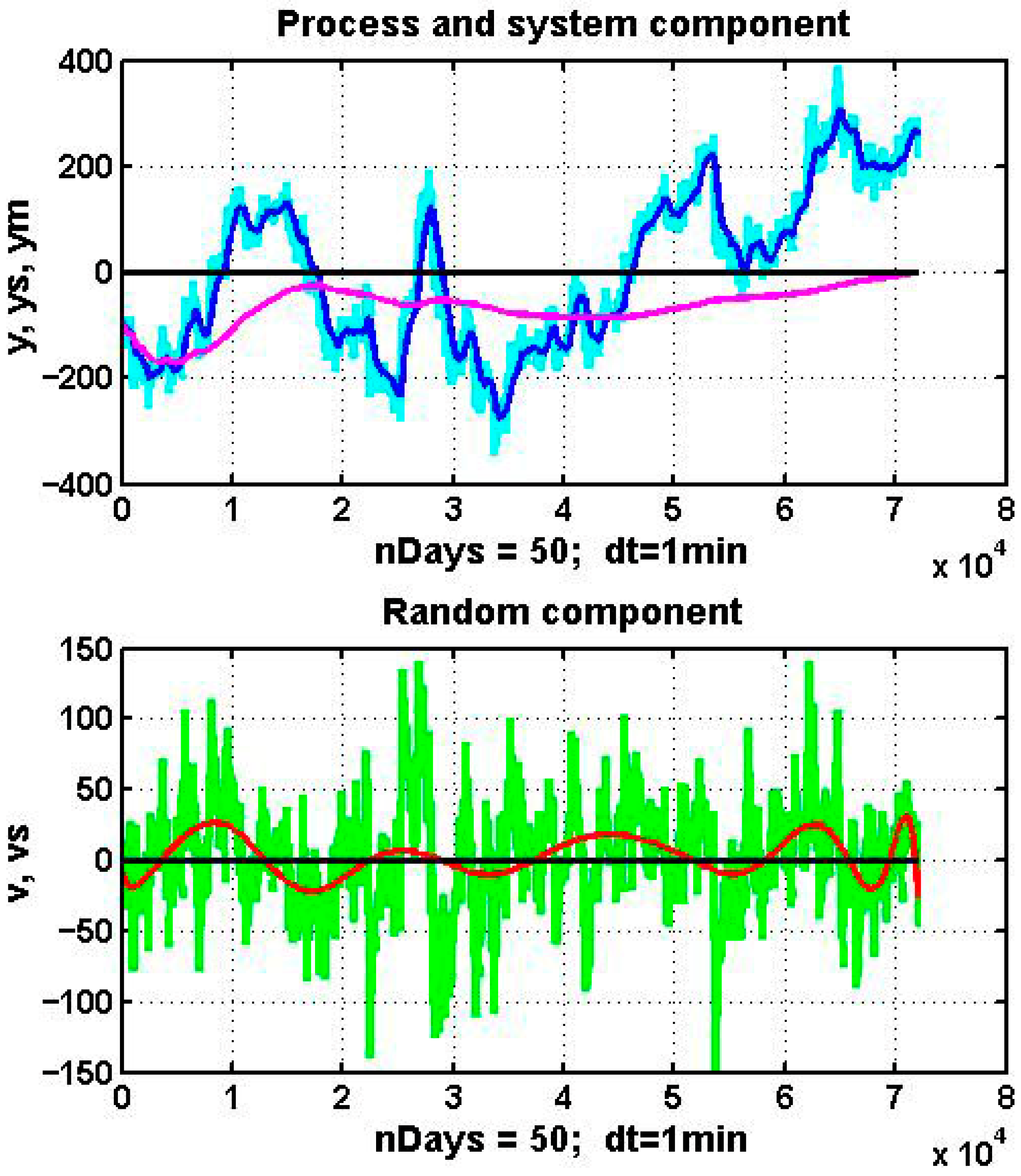 Algorithms 18 00692 g001