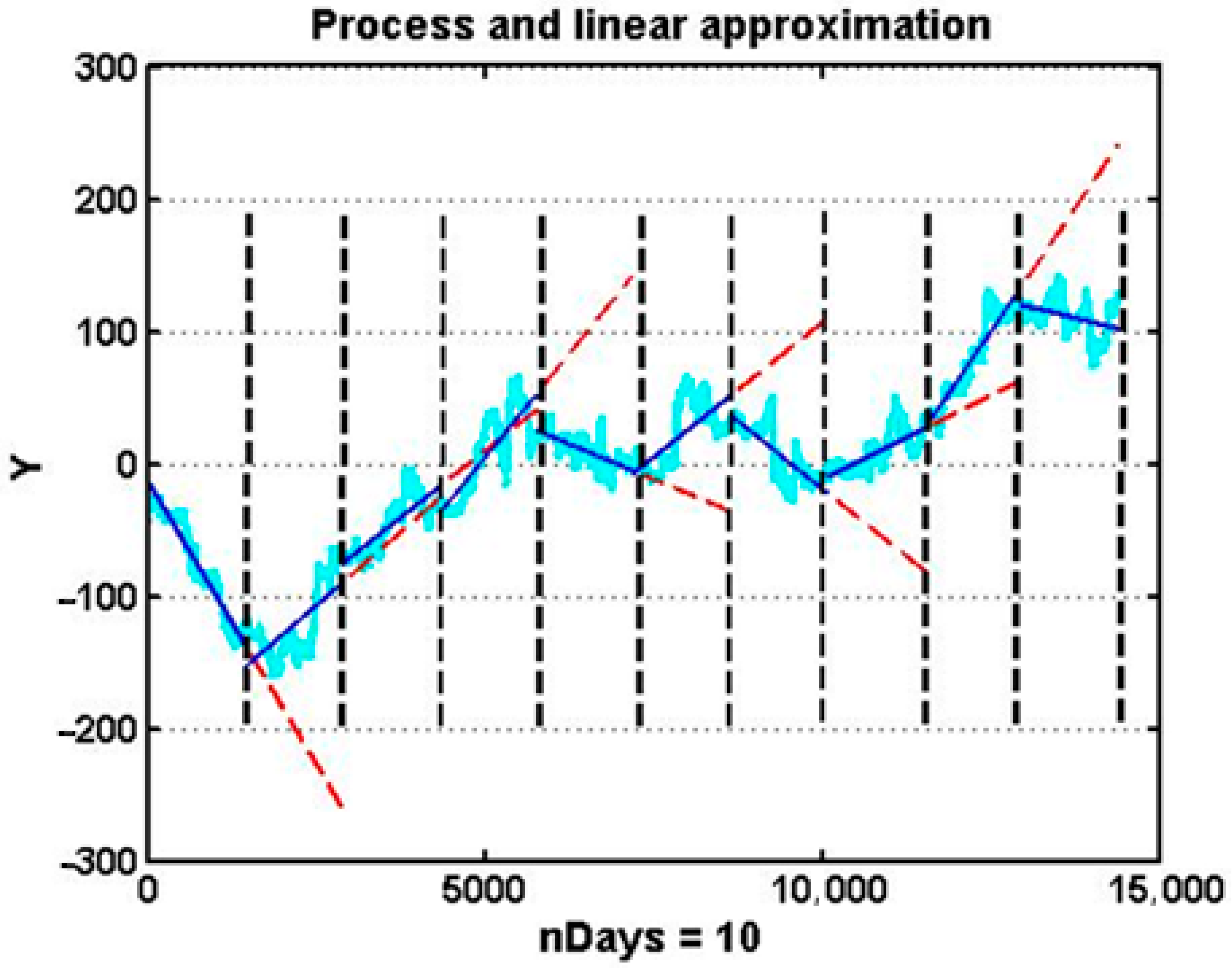Algorithms 18 00692 g002