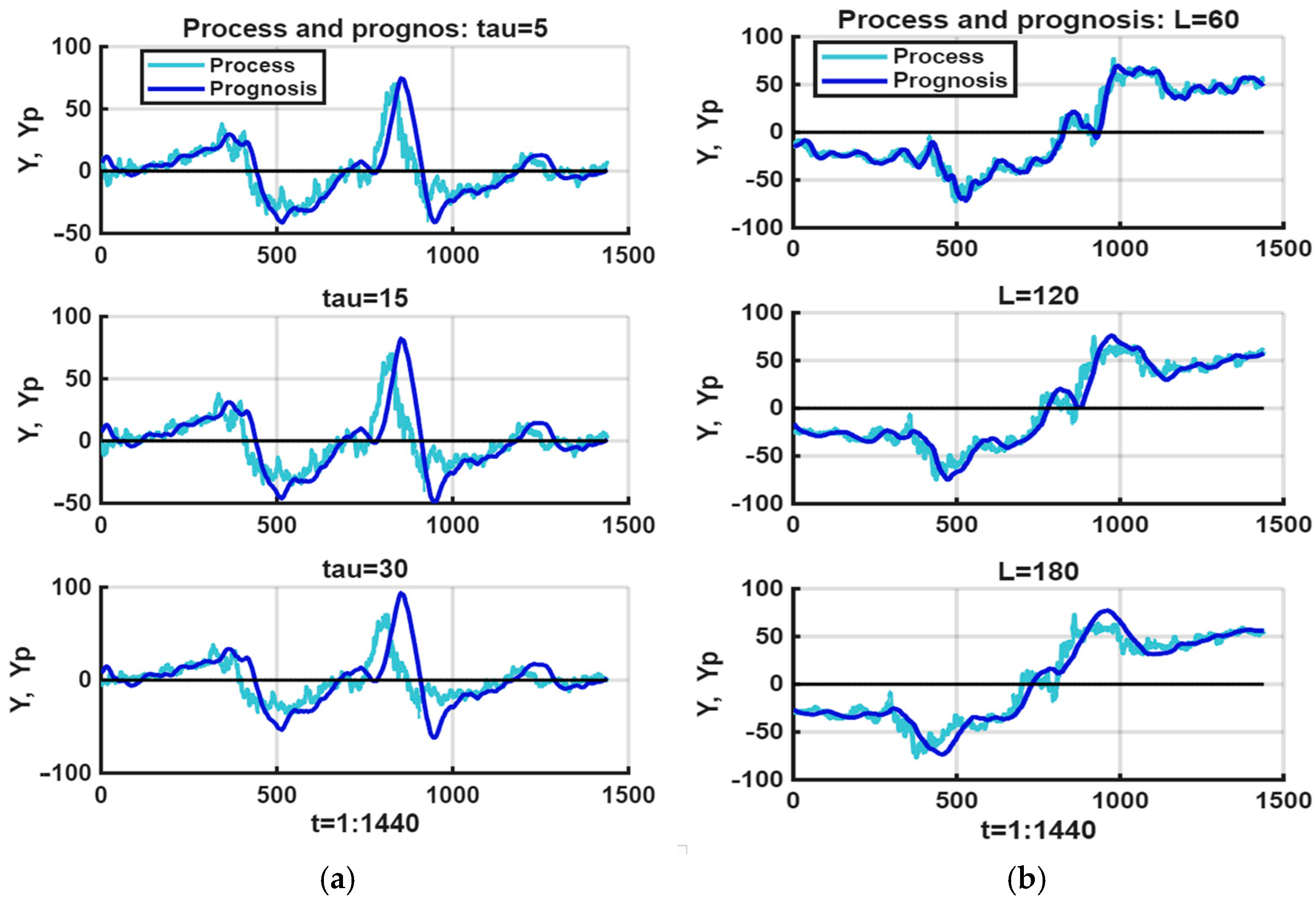 Algorithms 18 00692 g004