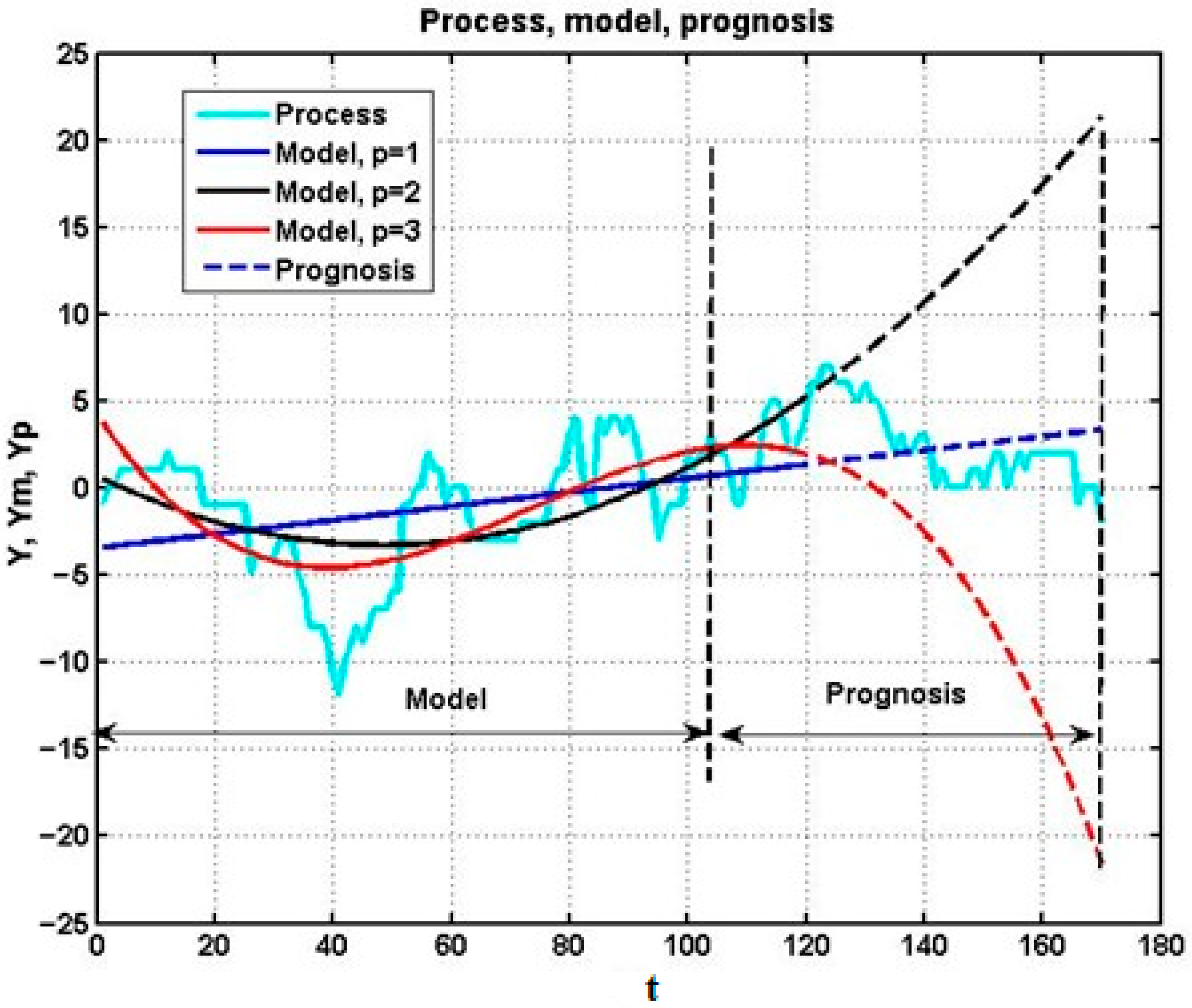 Algorithms 18 00692 g005