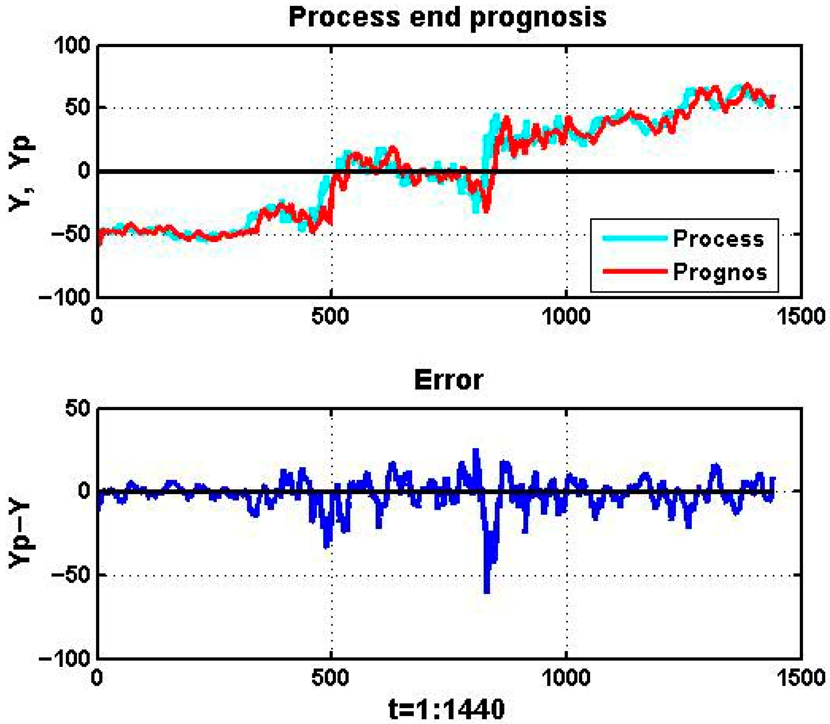Algorithms 18 00692 g006