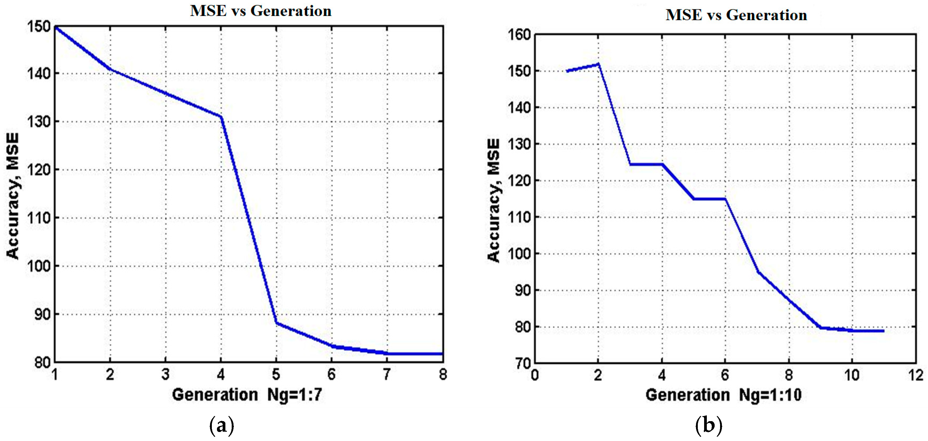 Algorithms 18 00692 g008