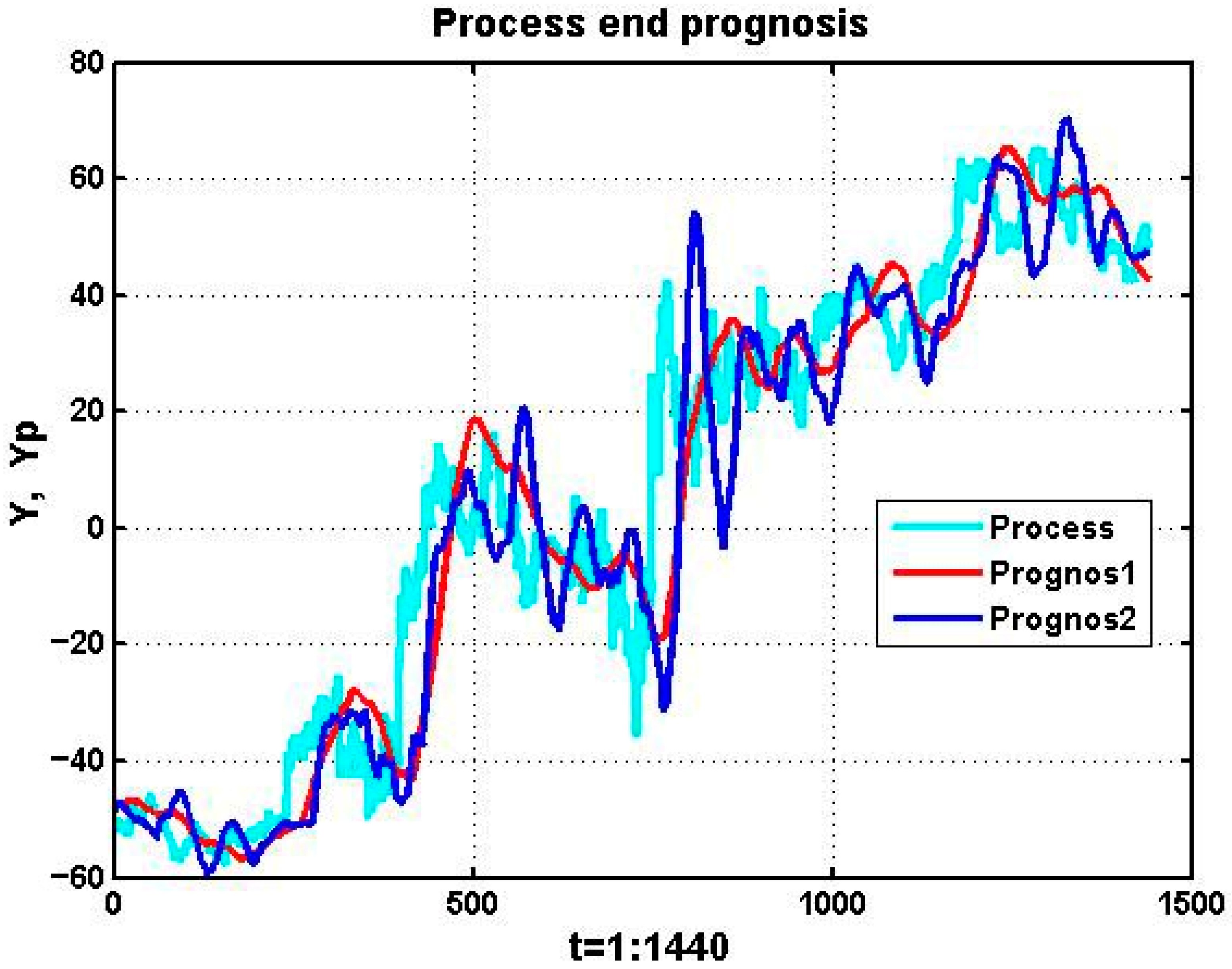 Algorithms 18 00692 g009
