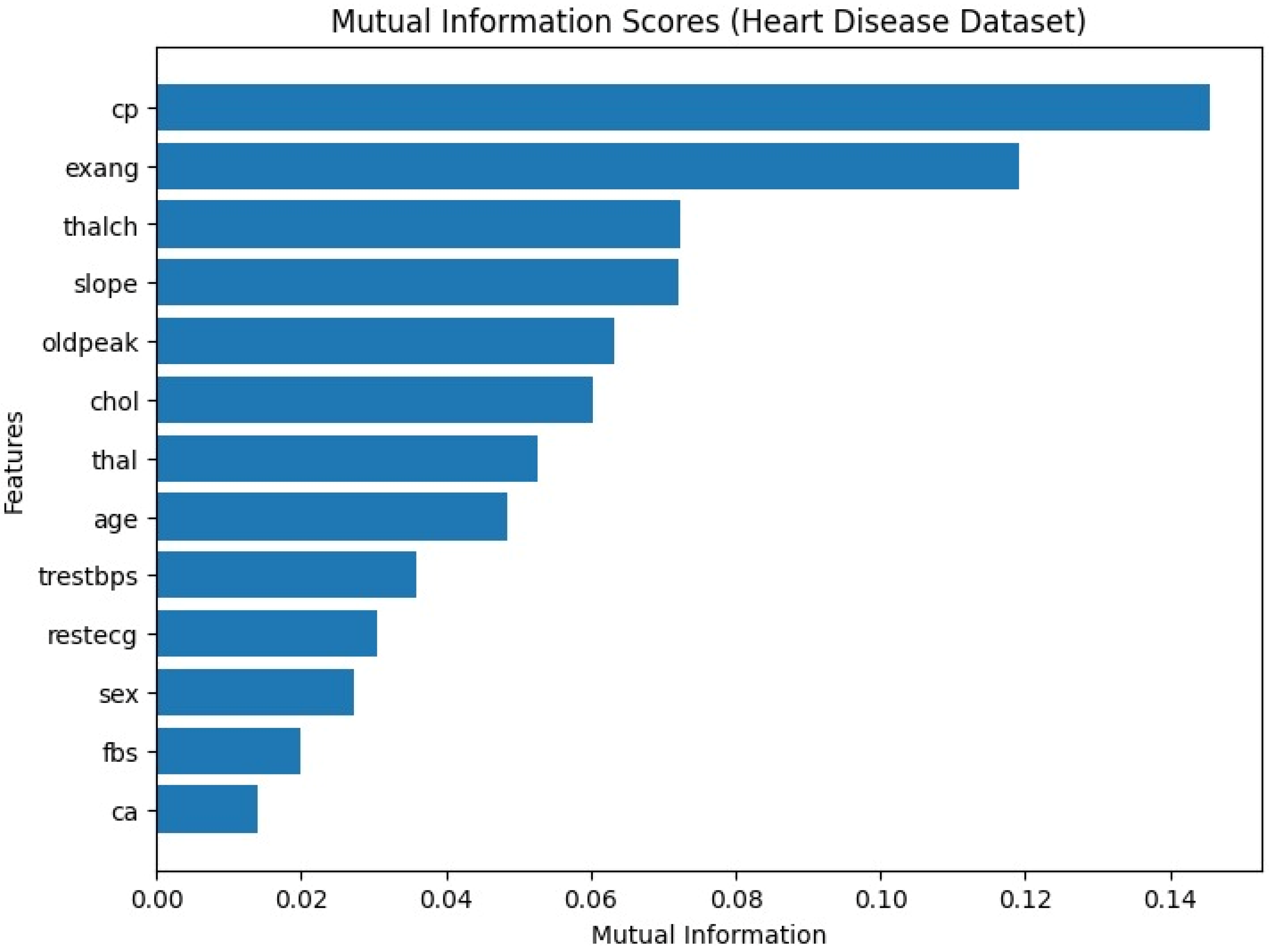 Algorithms 18 00693 g001