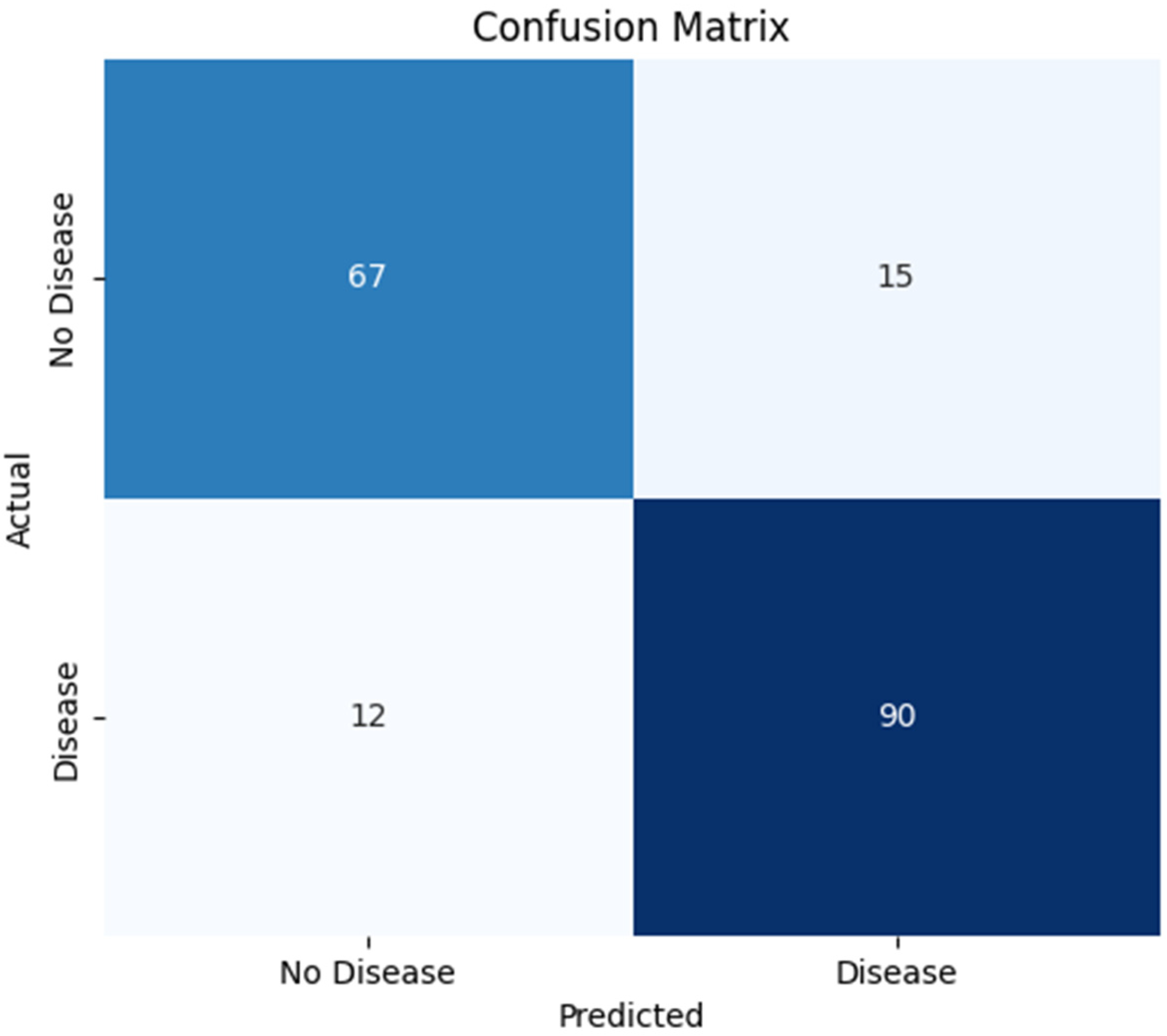 Algorithms 18 00693 g002