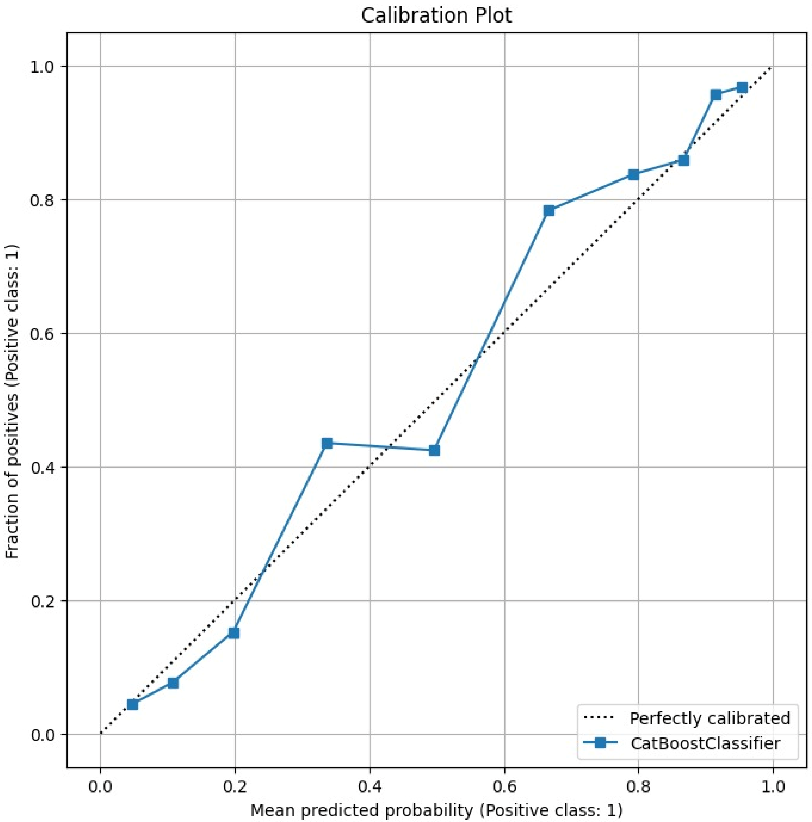 Algorithms 18 00693 g004