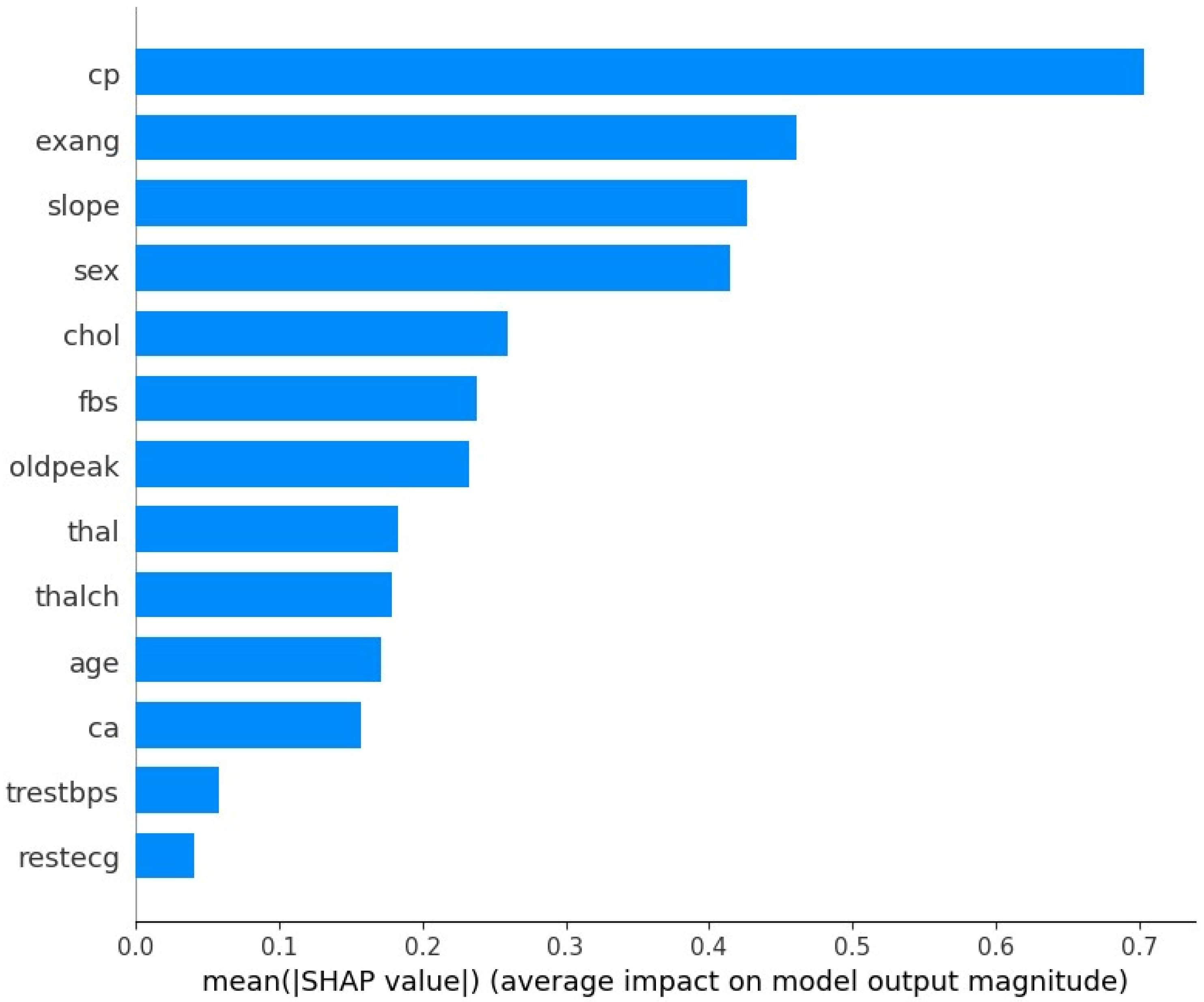 Algorithms 18 00693 g005