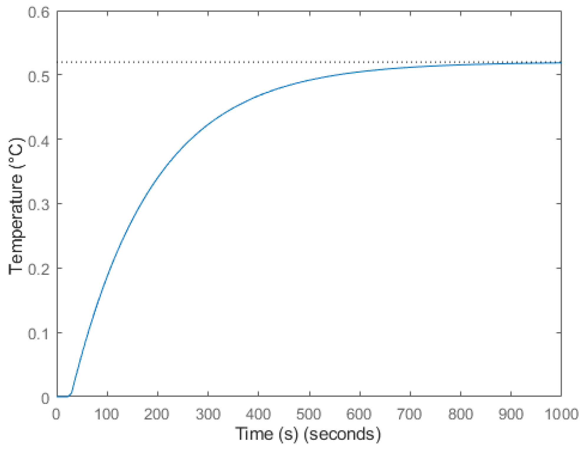 Algorithms 18 00694 g002