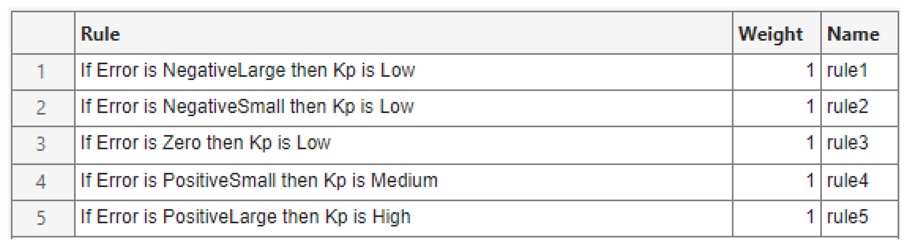 Algorithms 18 00694 g007