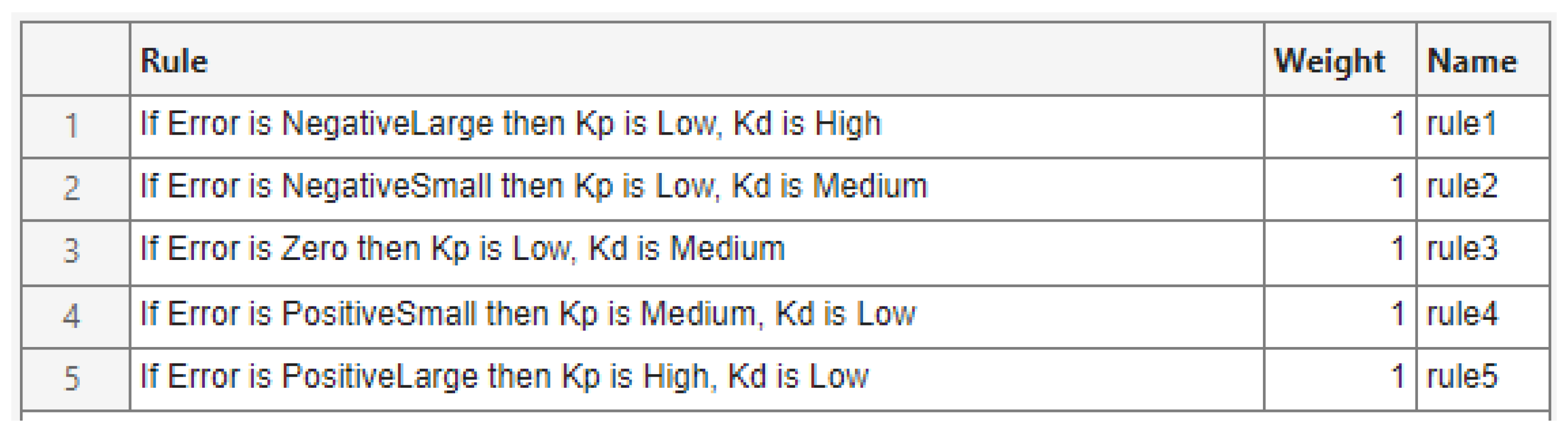 Algorithms 18 00694 g008