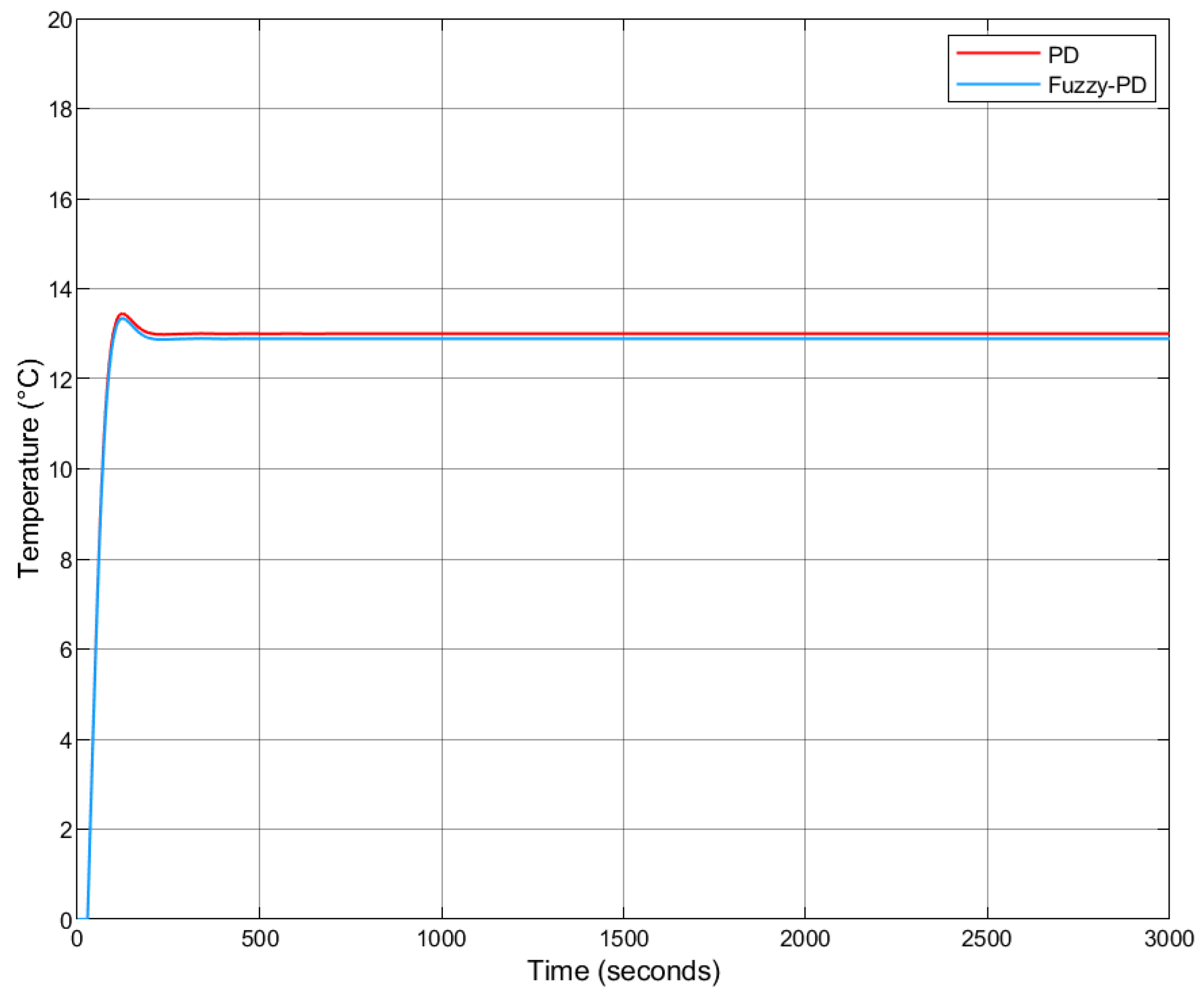 Algorithms 18 00694 g009