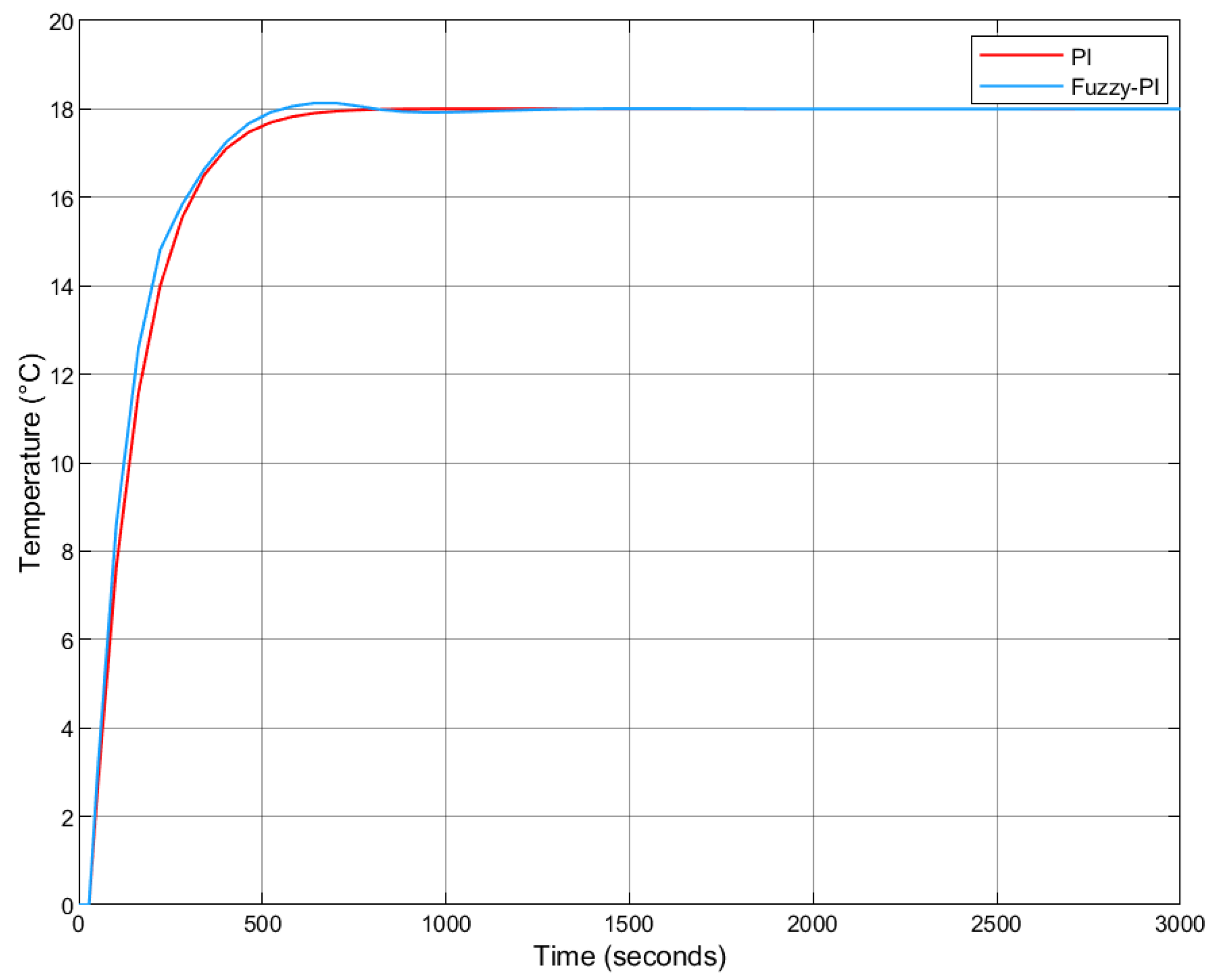 Algorithms 18 00694 g012