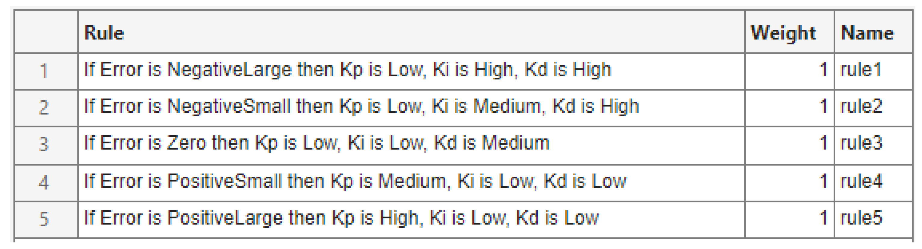 Algorithms 18 00694 g014