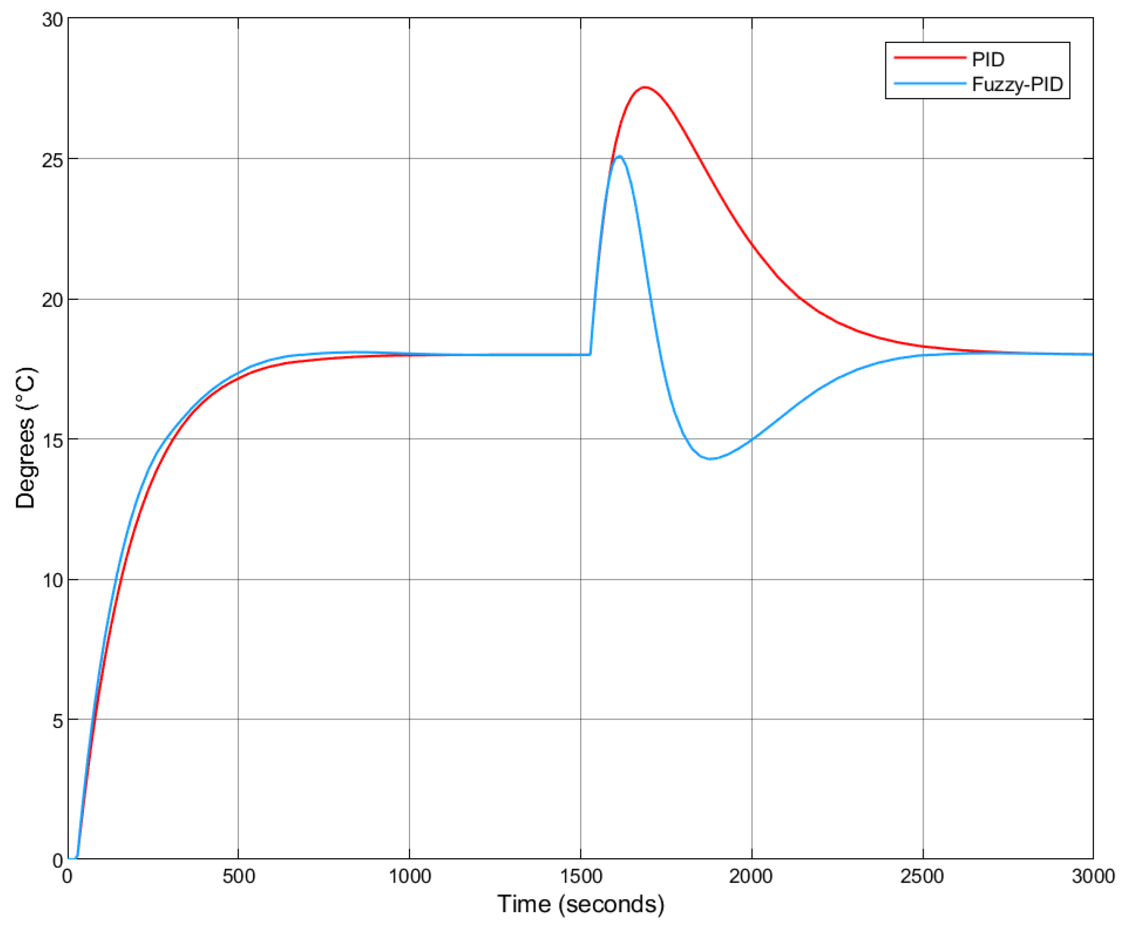 Algorithms 18 00694 g025