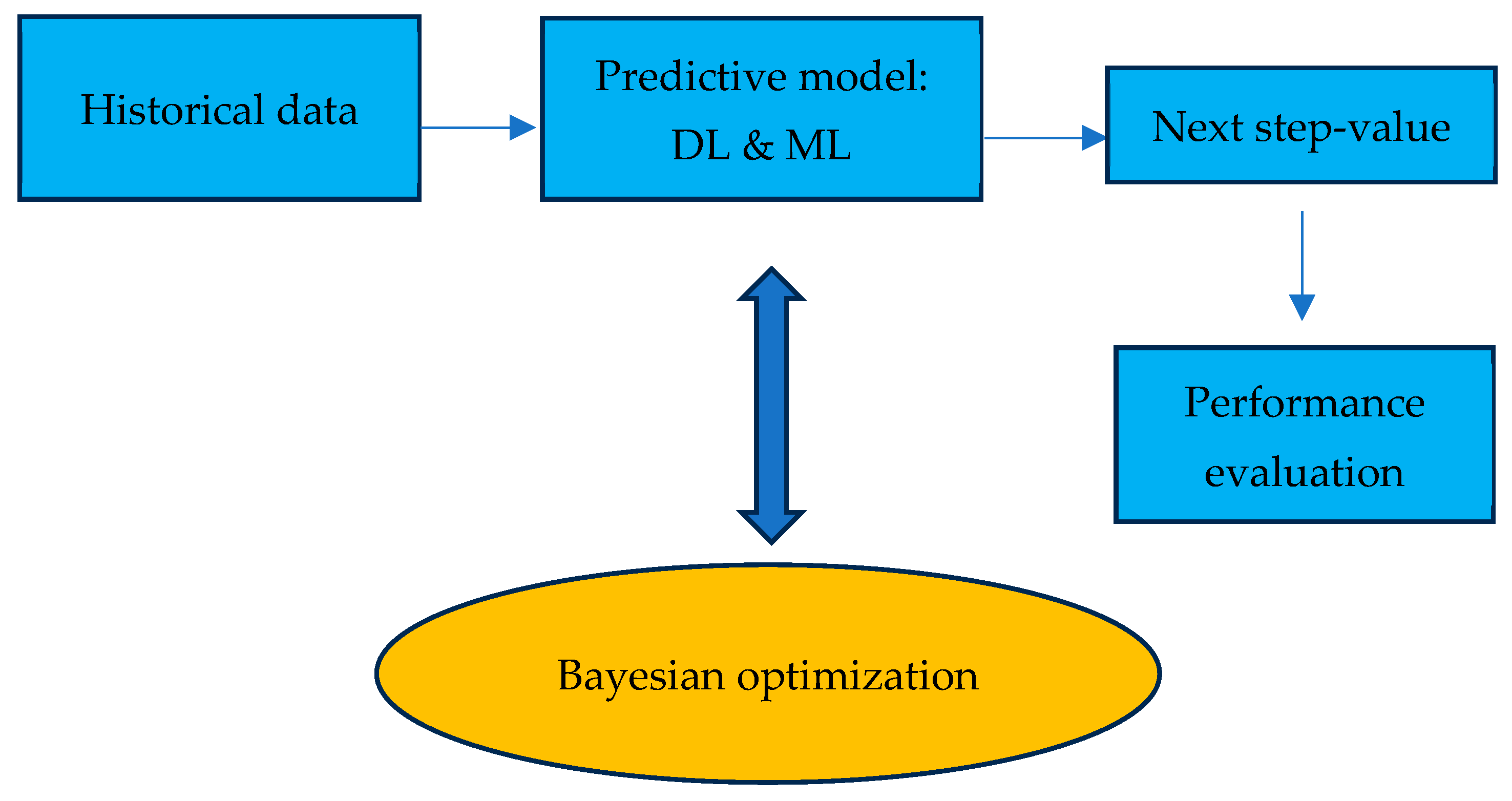Algorithms 18 00695 g001