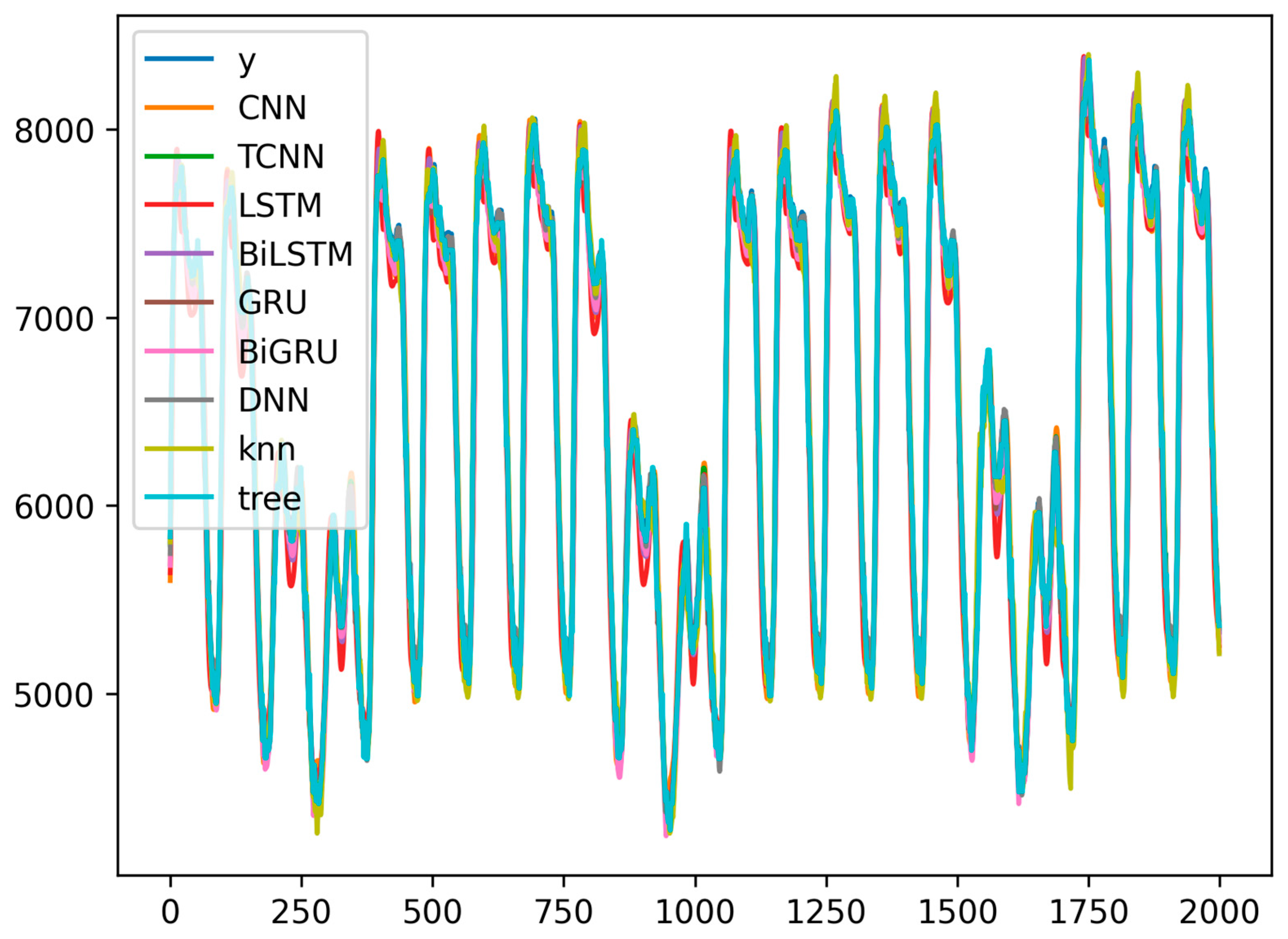 Algorithms 18 00695 g002