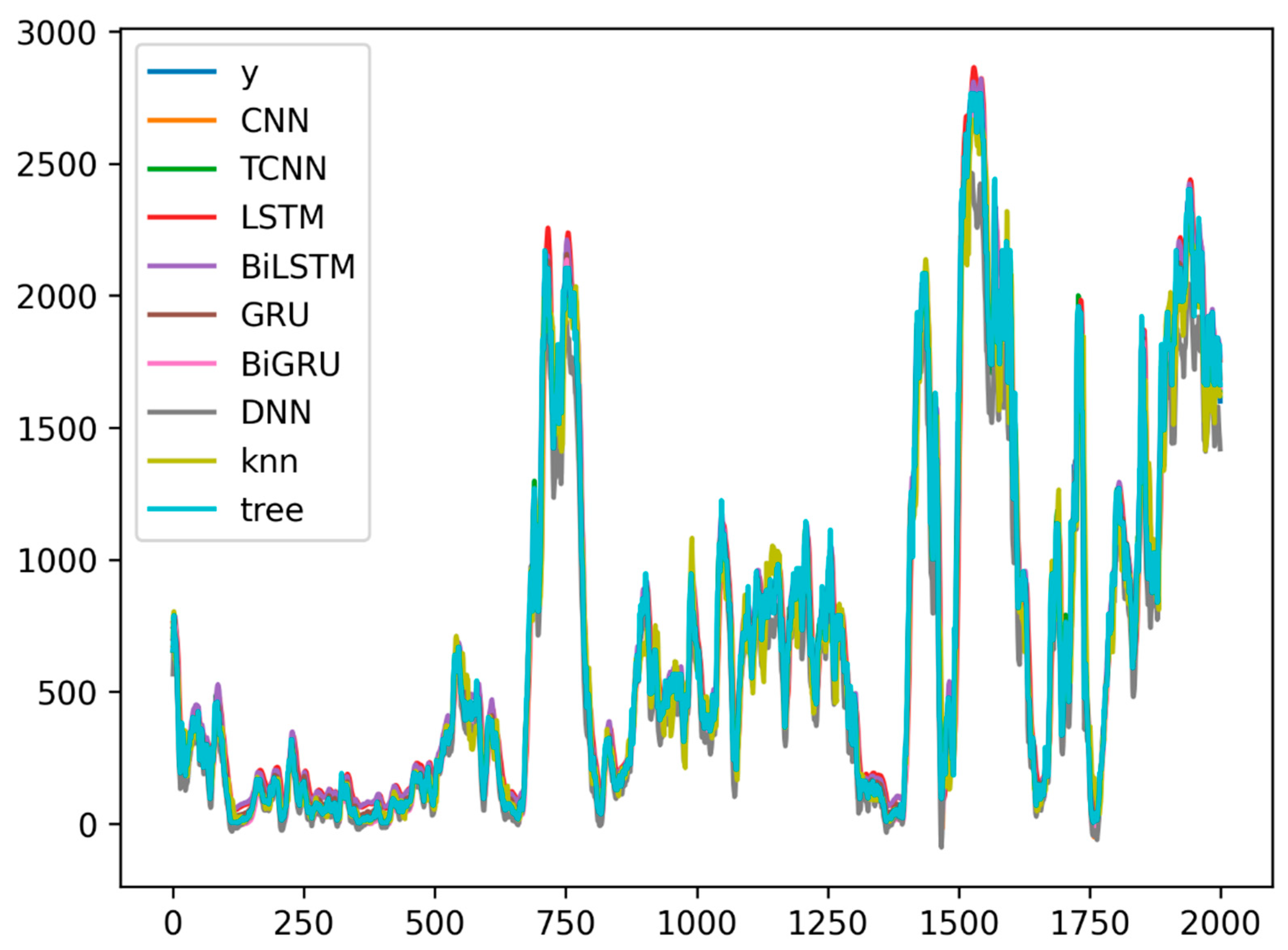 Algorithms 18 00695 g003