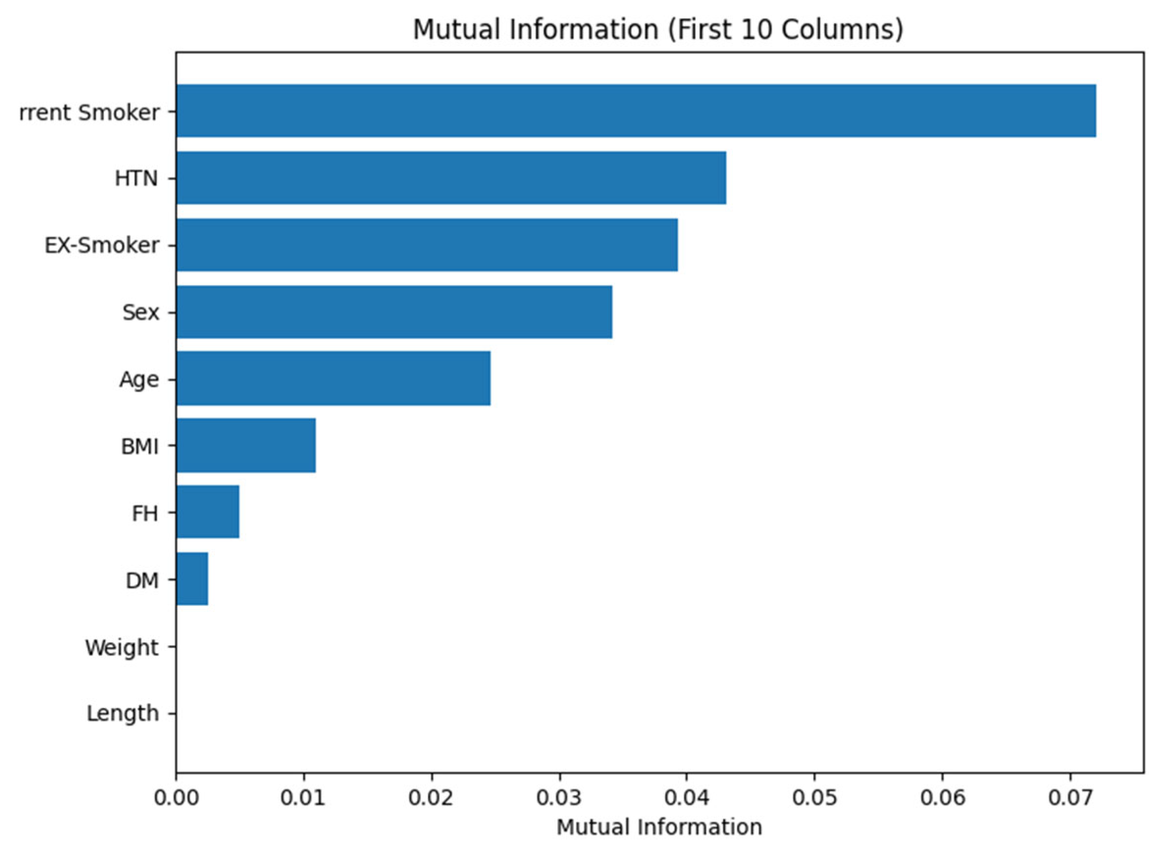 Algorithms 18 00697 g002