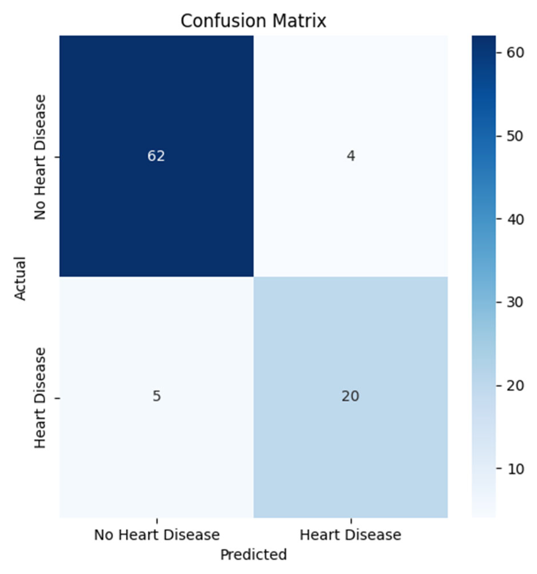 Algorithms 18 00697 g003