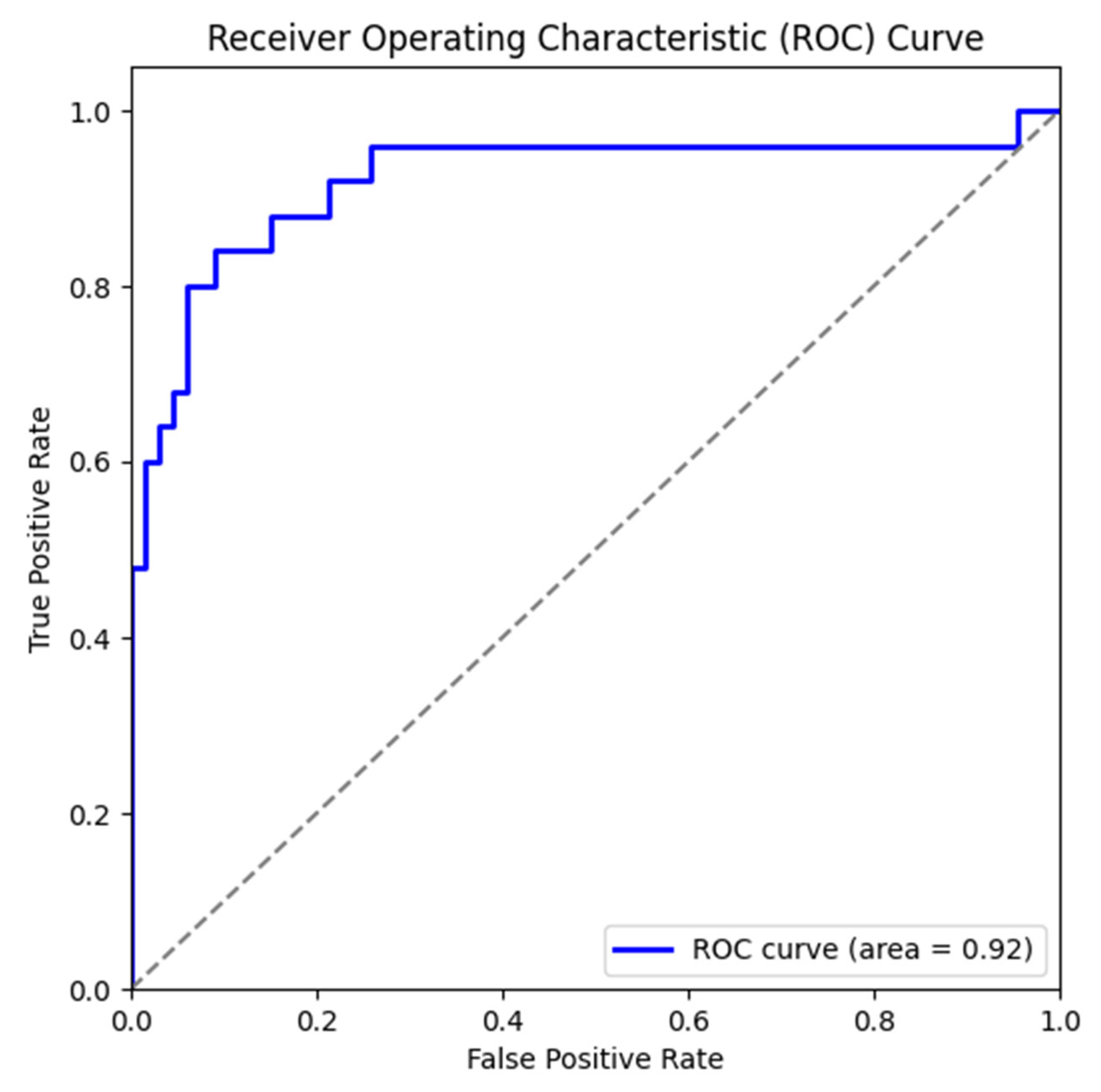 Algorithms 18 00697 g005