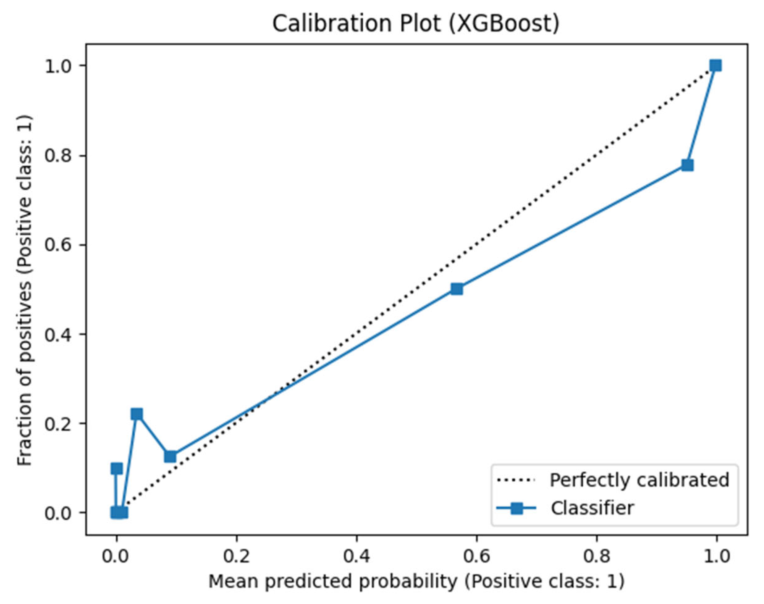 Algorithms 18 00697 g006
