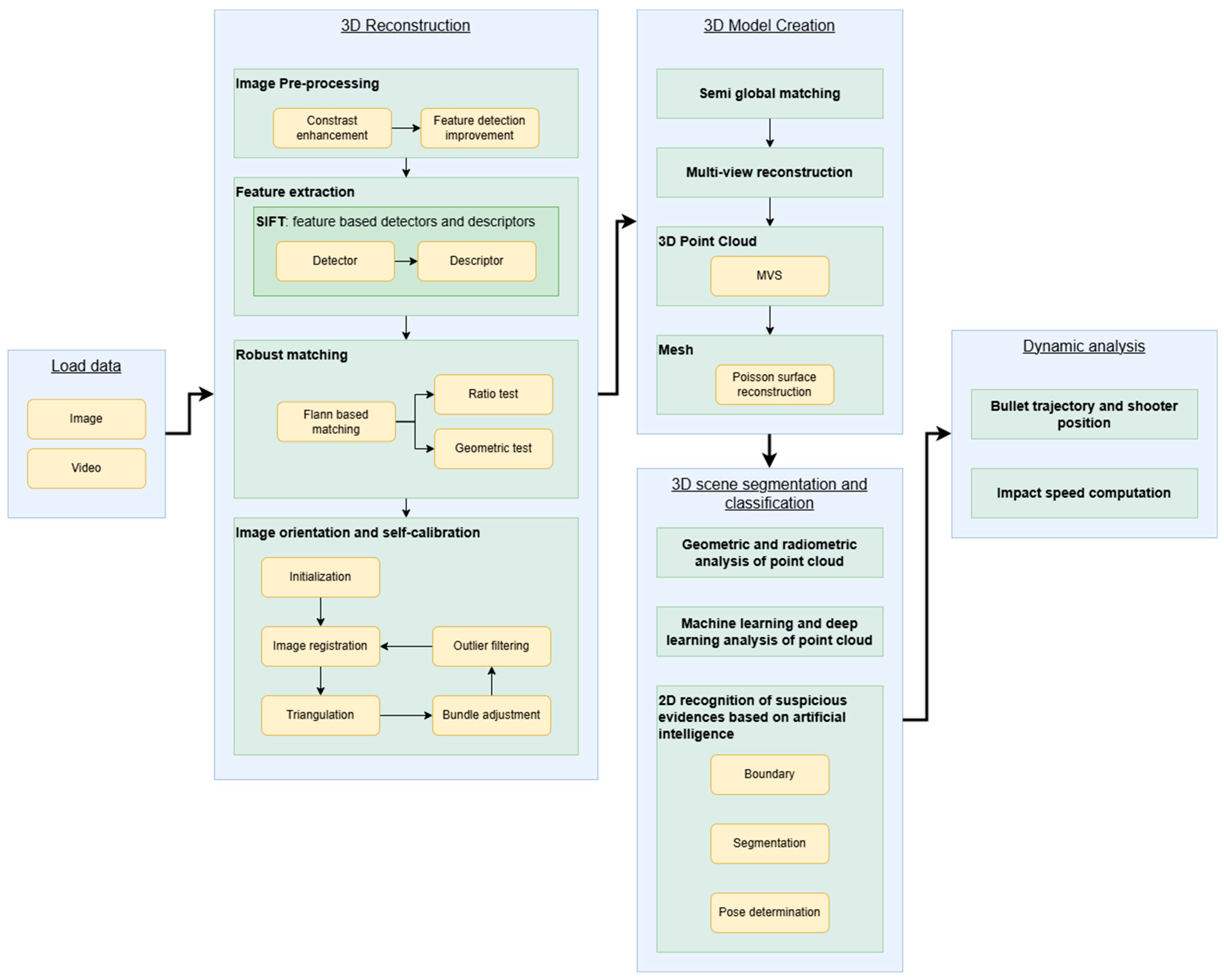 Algorithms 18 00707 g001 Algorithms 18 00707 g001