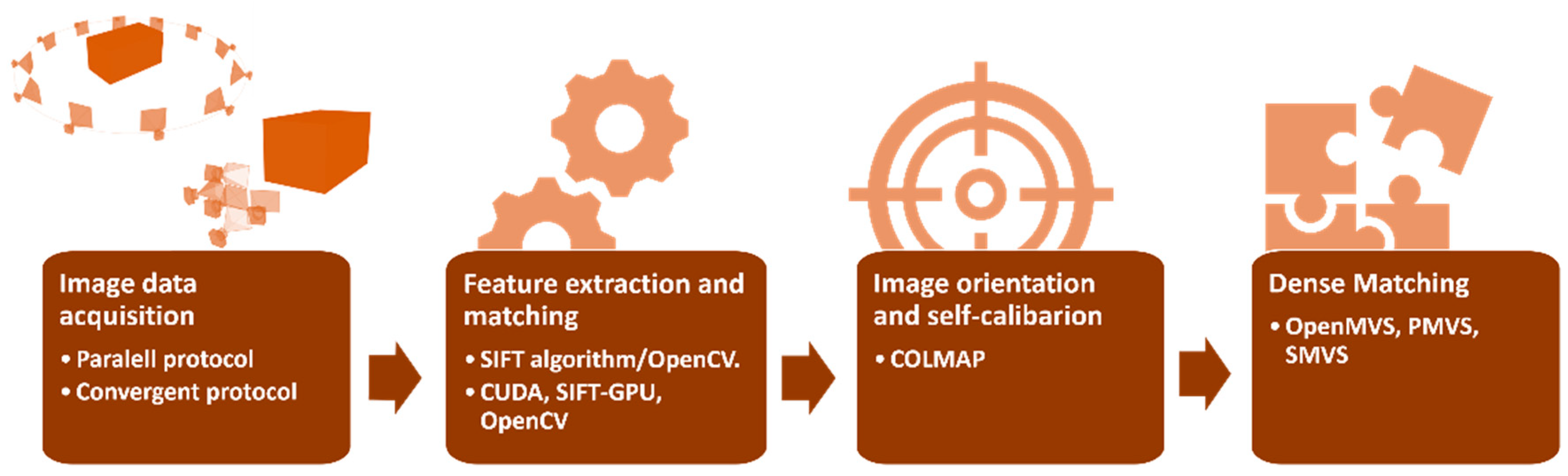 Algorithms 18 00707 g004 Algorithms 18 00707 g004