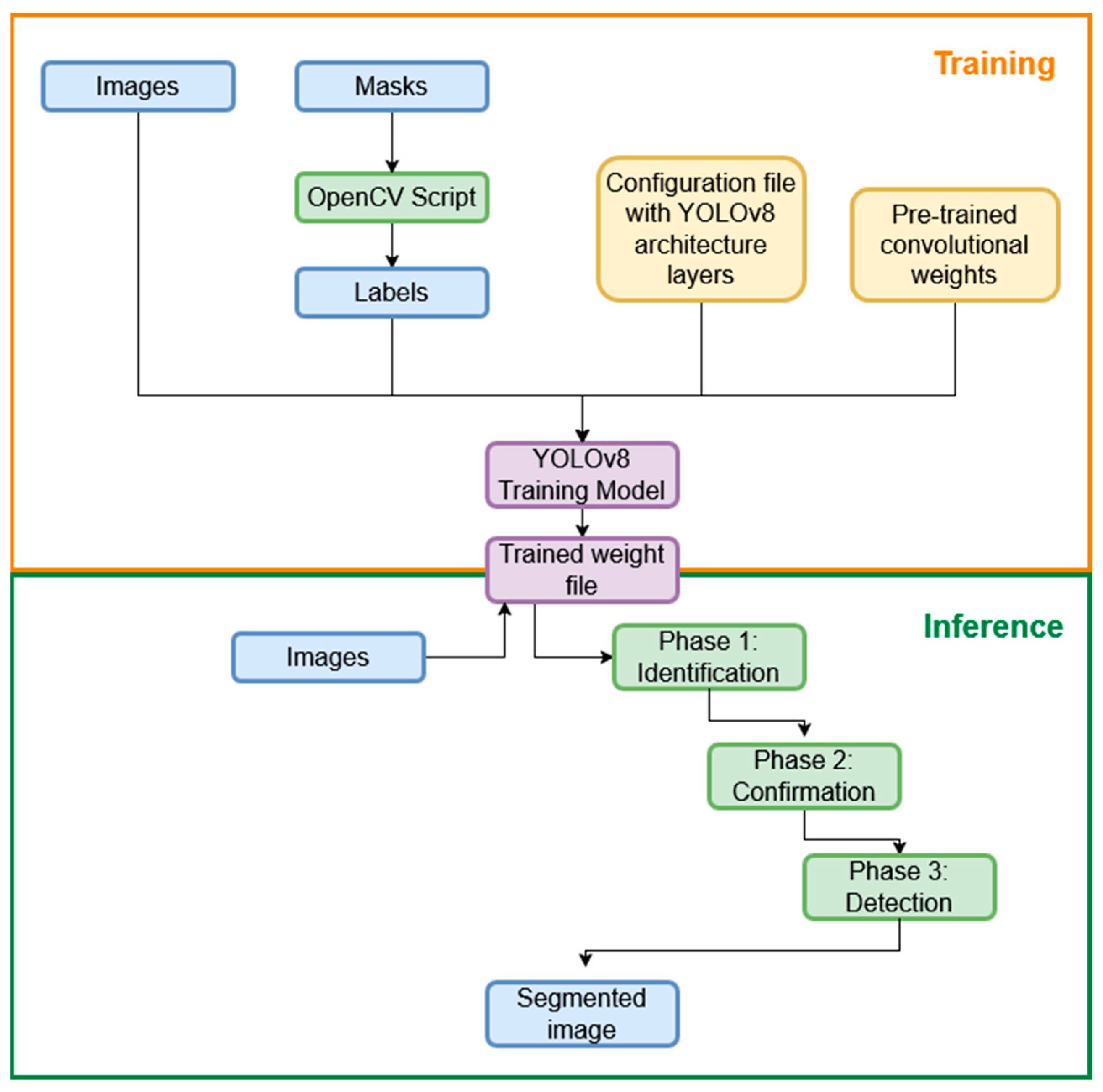 Algorithms 18 00707 g008 Algorithms 18 00707 g008