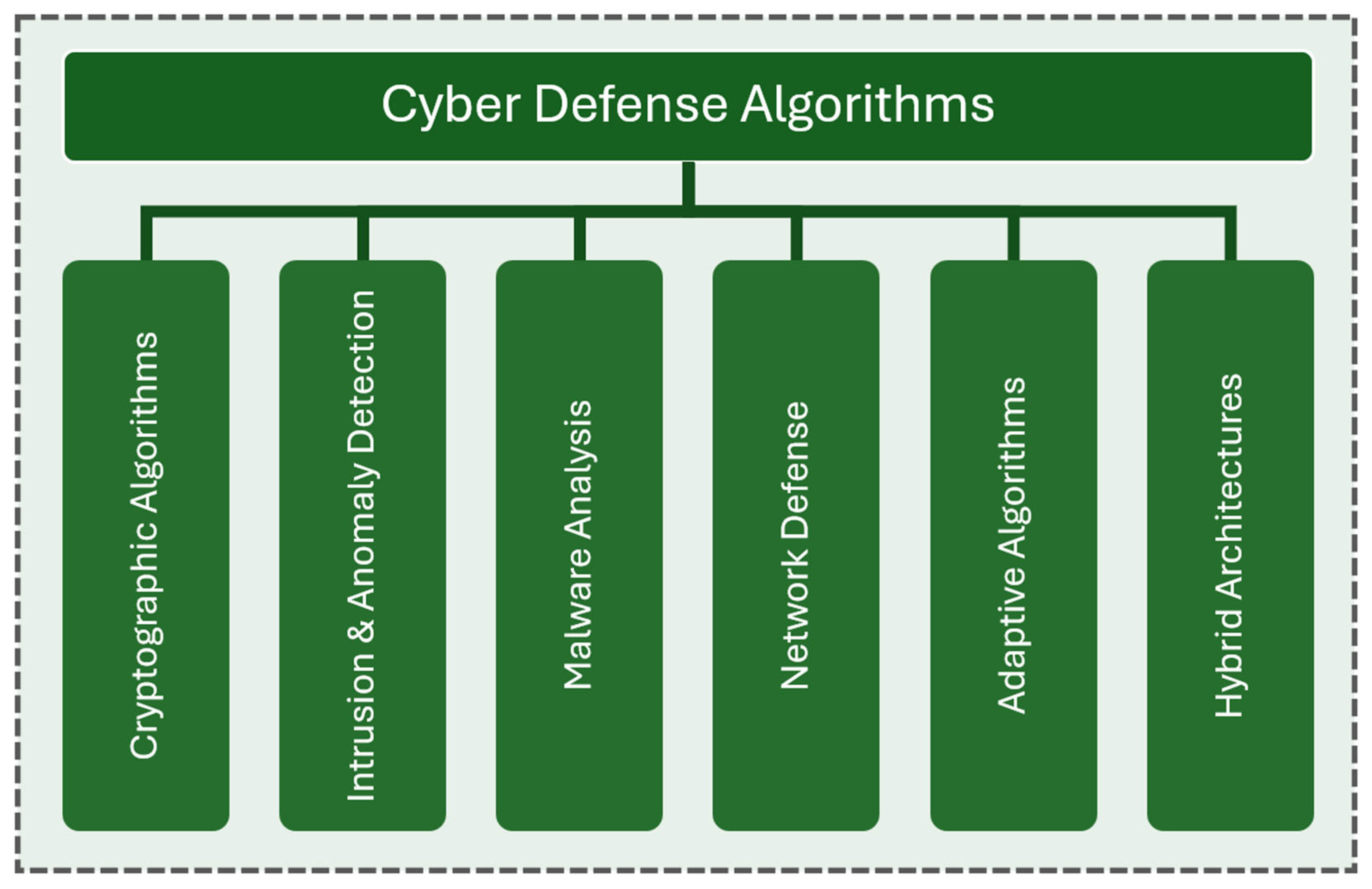 Algorithms 18 00709 g001 Algorithms 18 00709 g001