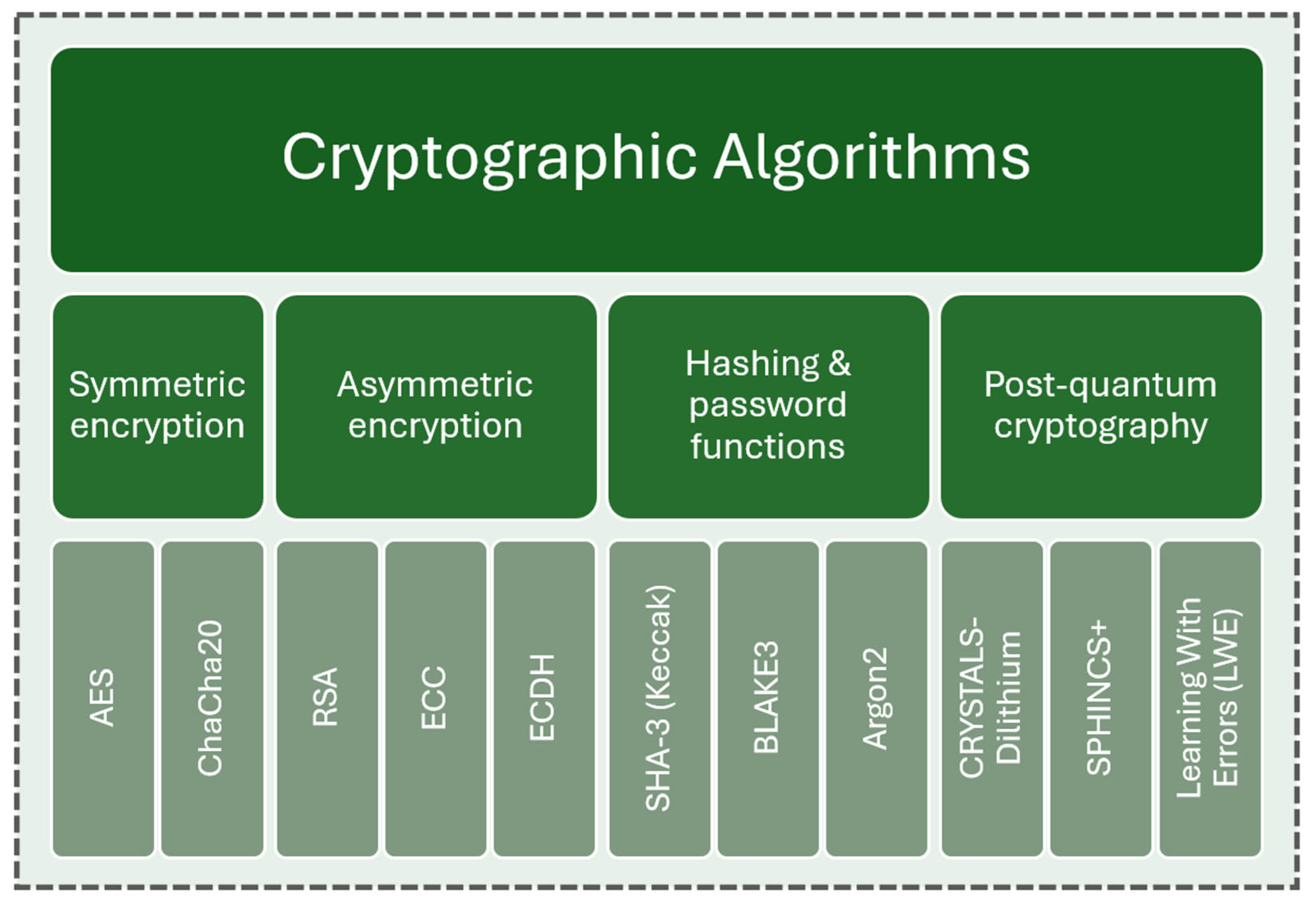 Algorithms 18 00709 g002 Algorithms 18 00709 g002