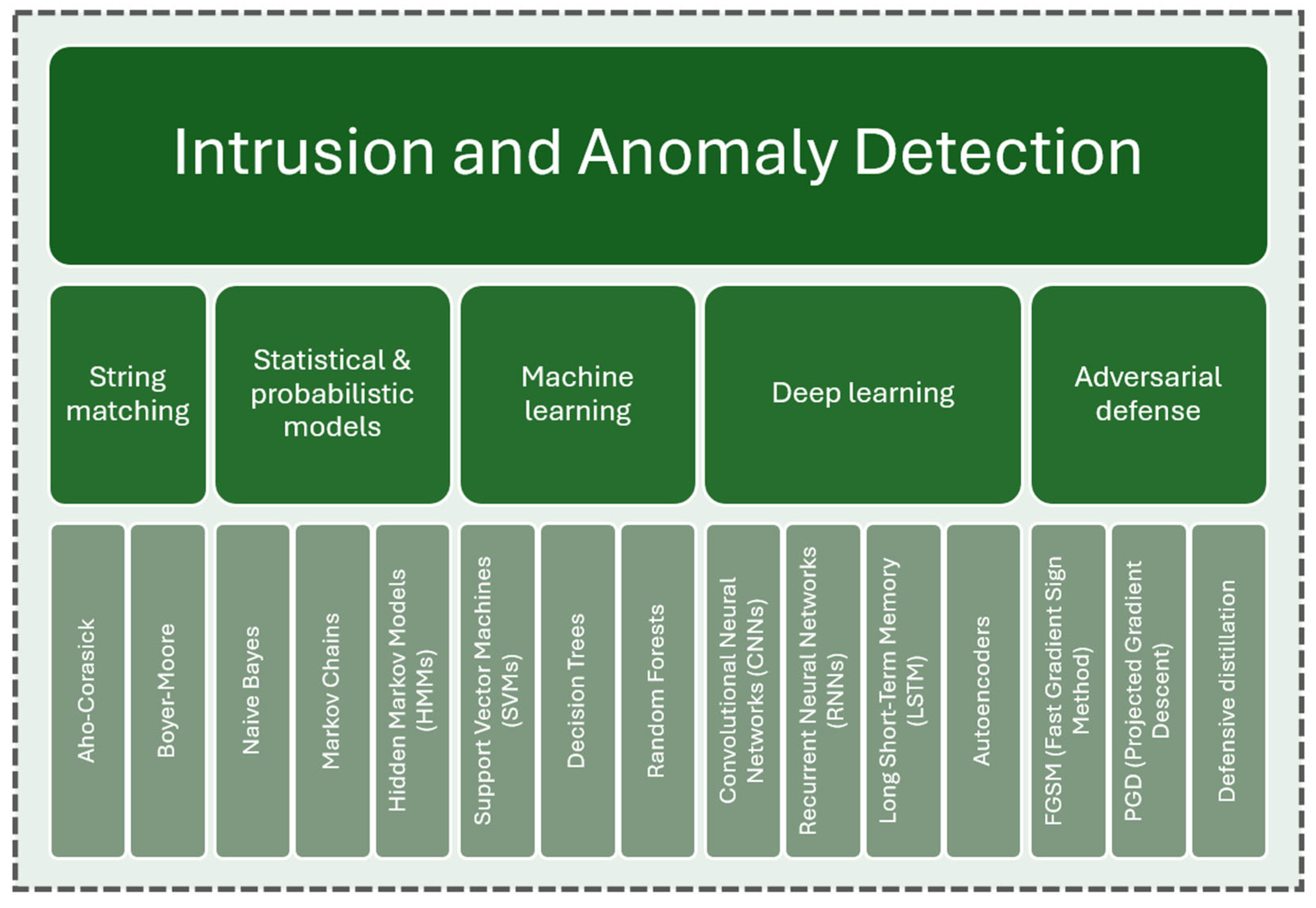 Algorithms 18 00709 g003 Algorithms 18 00709 g003