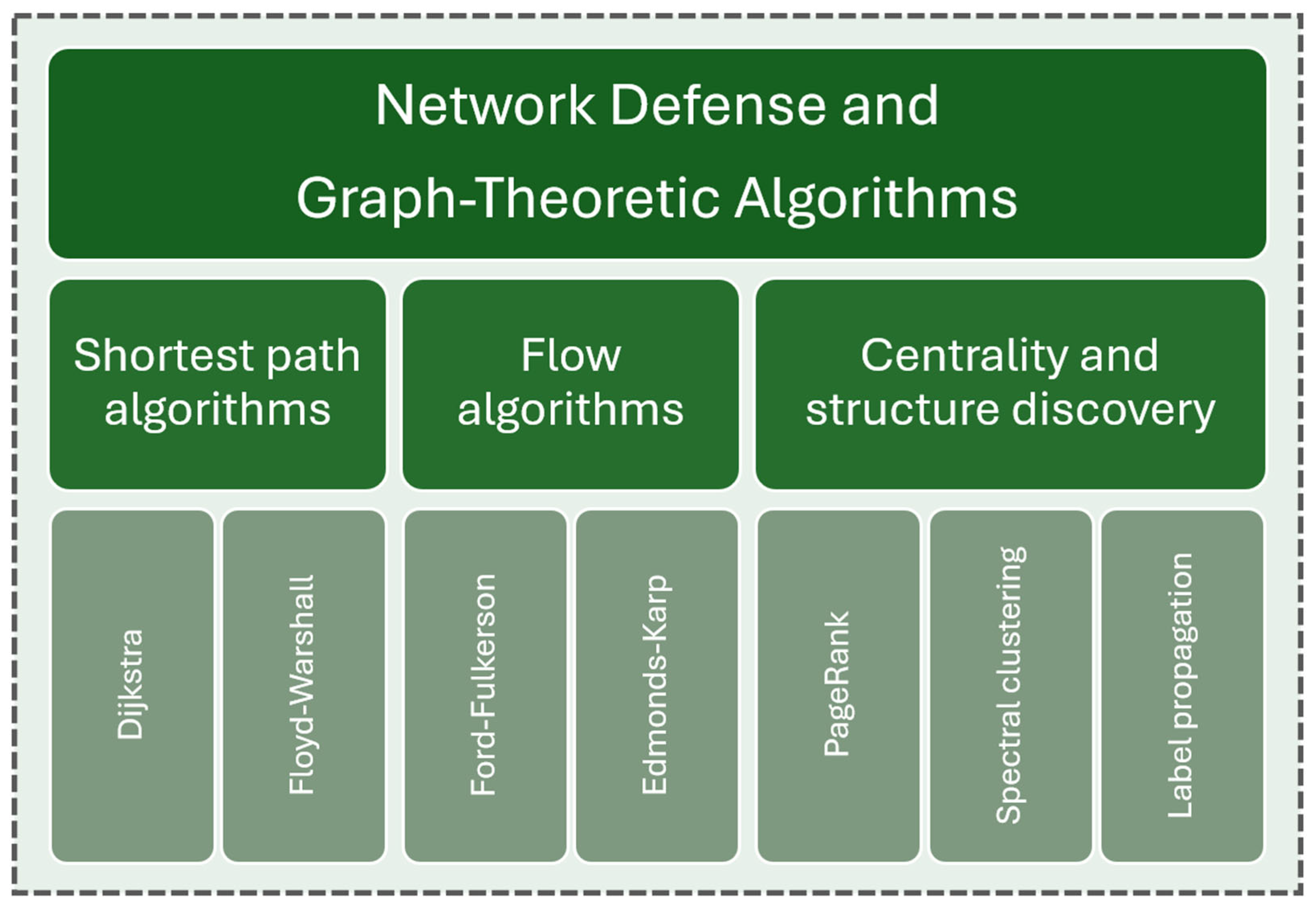 Algorithms 18 00709 g005 Algorithms 18 00709 g005