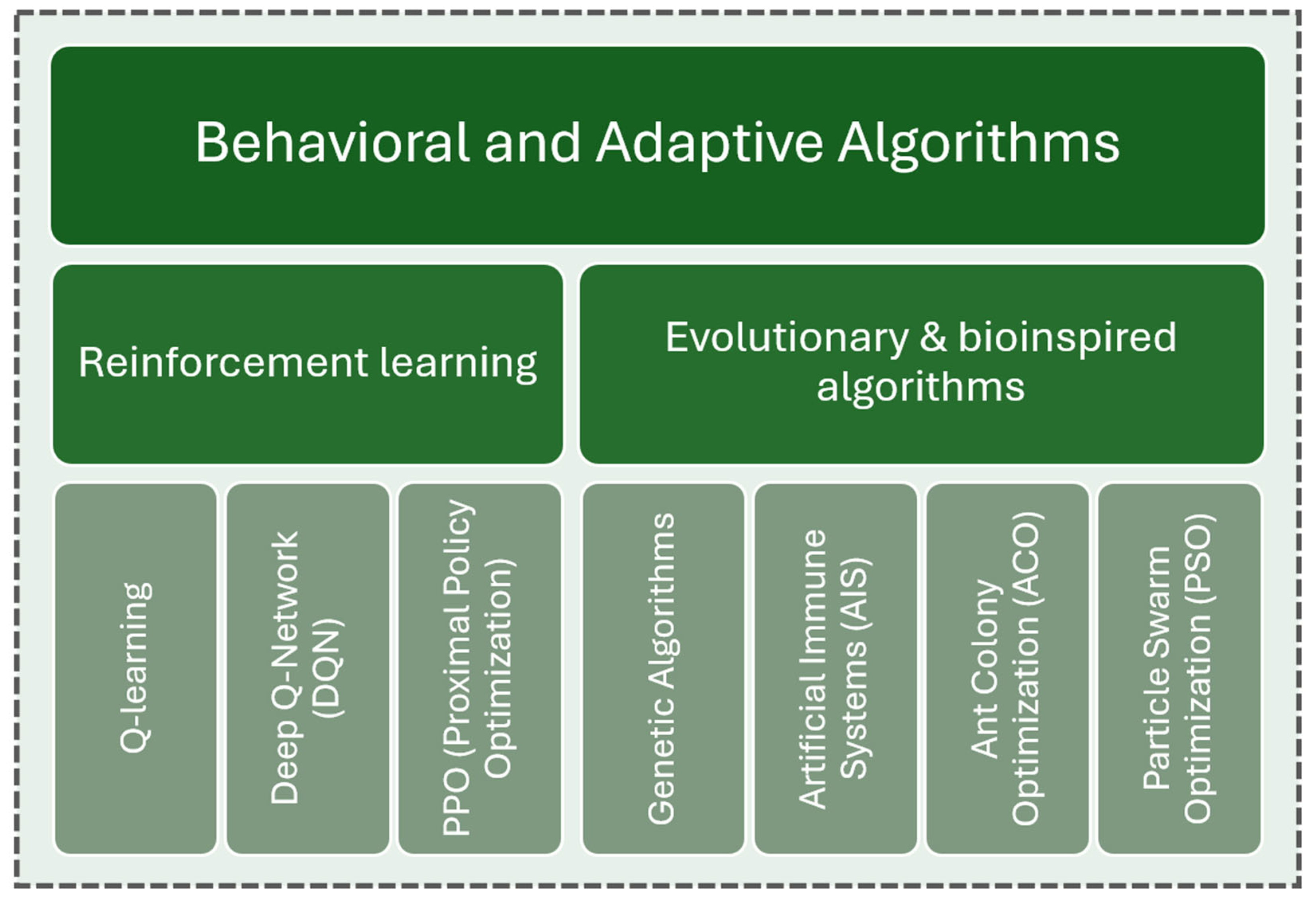Algorithms 18 00709 g006 Algorithms 18 00709 g006