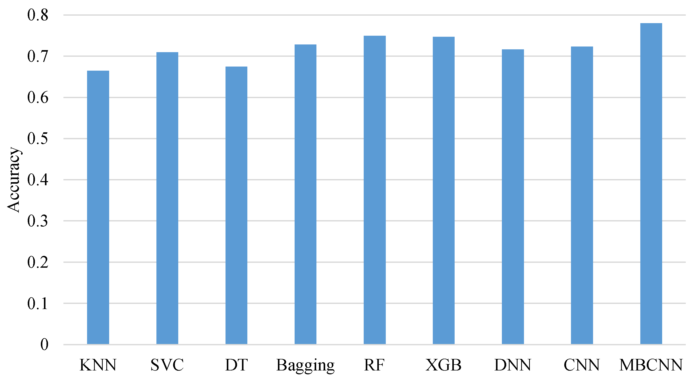 Algorithms 18 00711 g003