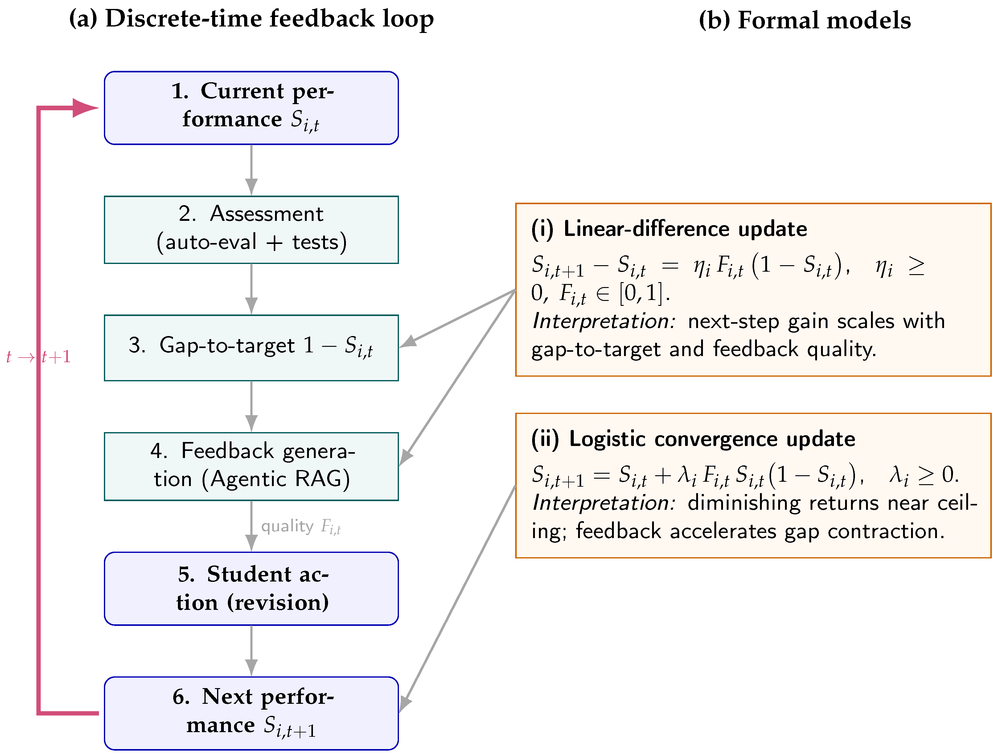 Algorithms 18 00712 g001